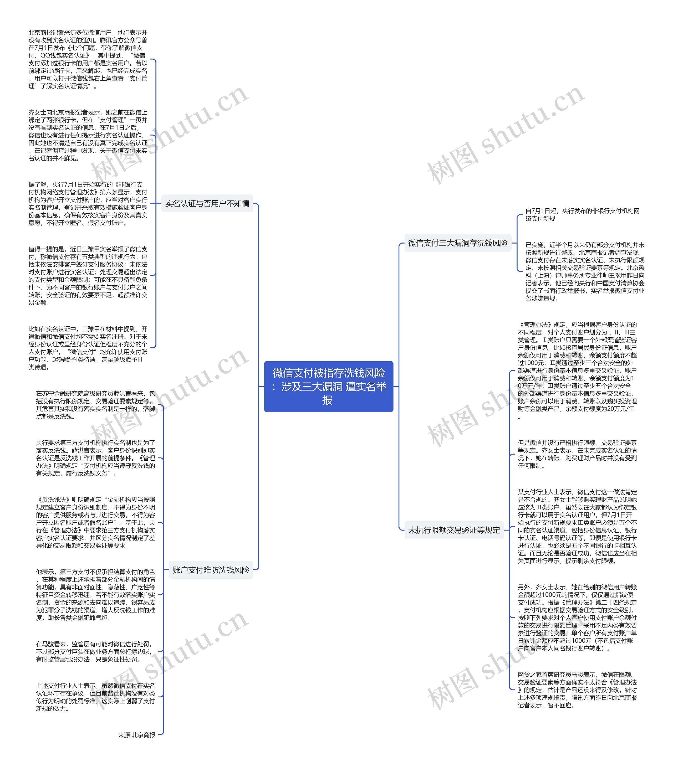 微信支付被指存洗钱风险：涉及三大漏洞 遭实名举报 思维导图