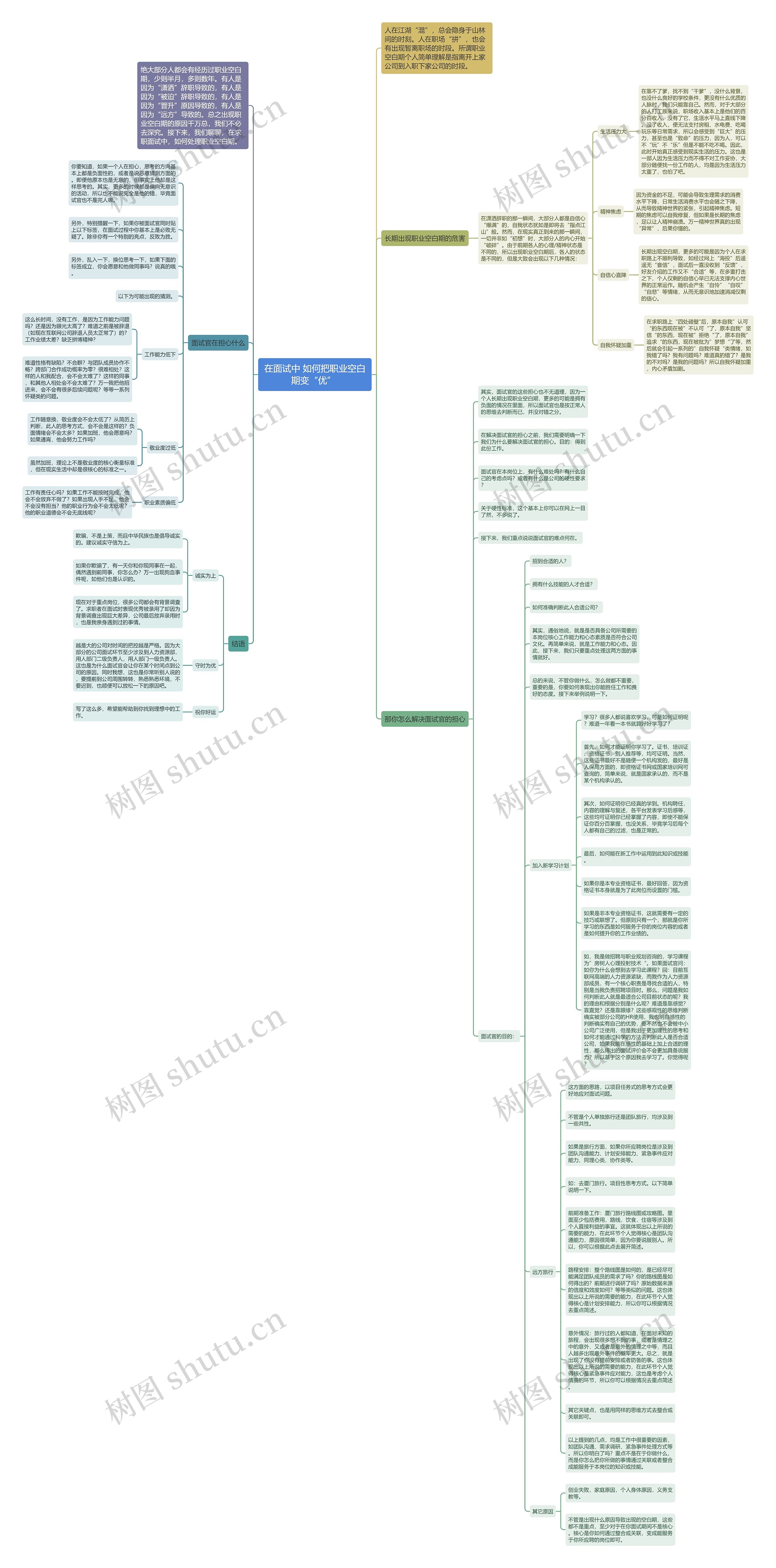 在面试中 如何把职业空白期变“优” 思维导图