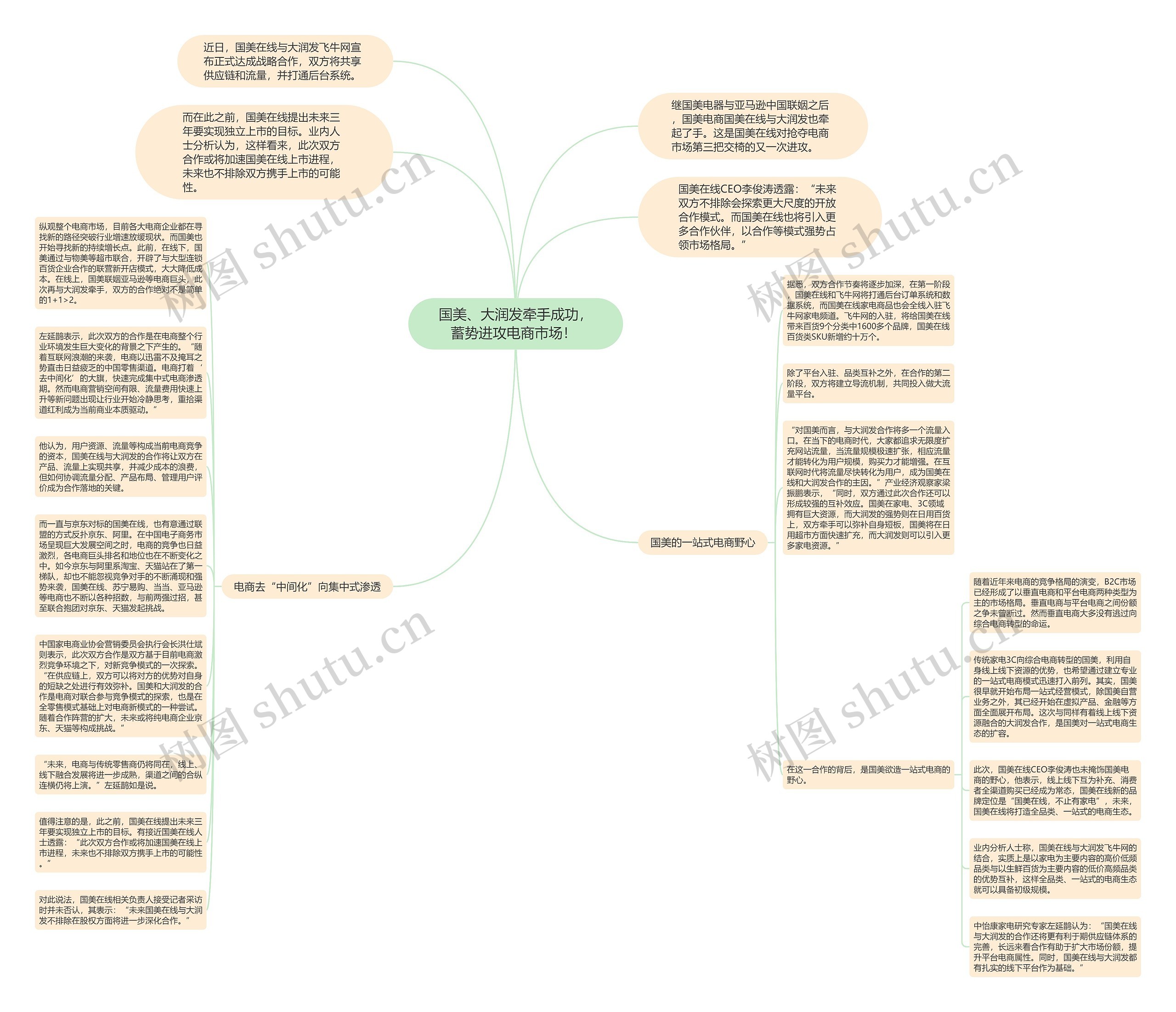 国美、大润发牵手成功，蓄势进攻电商市场！ 思维导图
