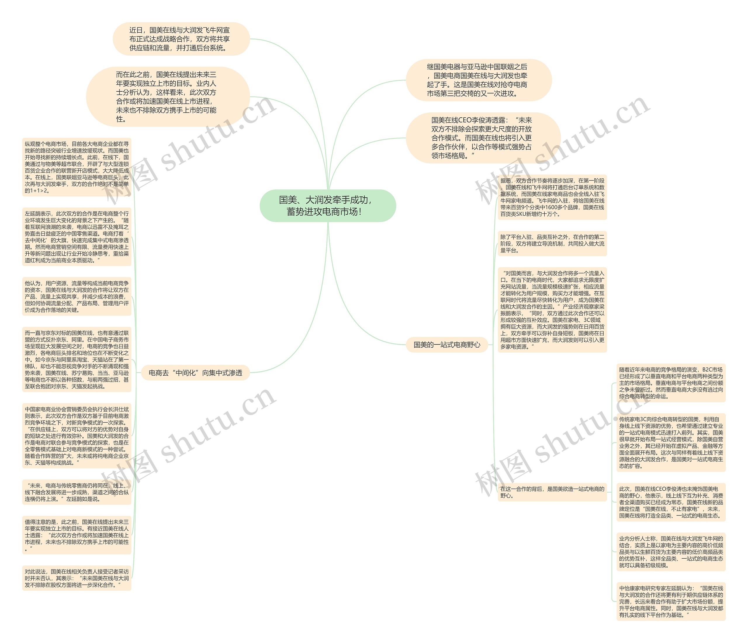 国美、大润发牵手成功,蓄势进攻电商市场! 思维导图高清图 国美、大润发牵手成功,蓄势进攻电商市场! 思维导图