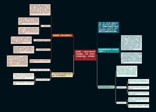 杜琼熙：7.3黄金白银为何持续暴涨，下周一走势分析&操作建议，空单被套？ 