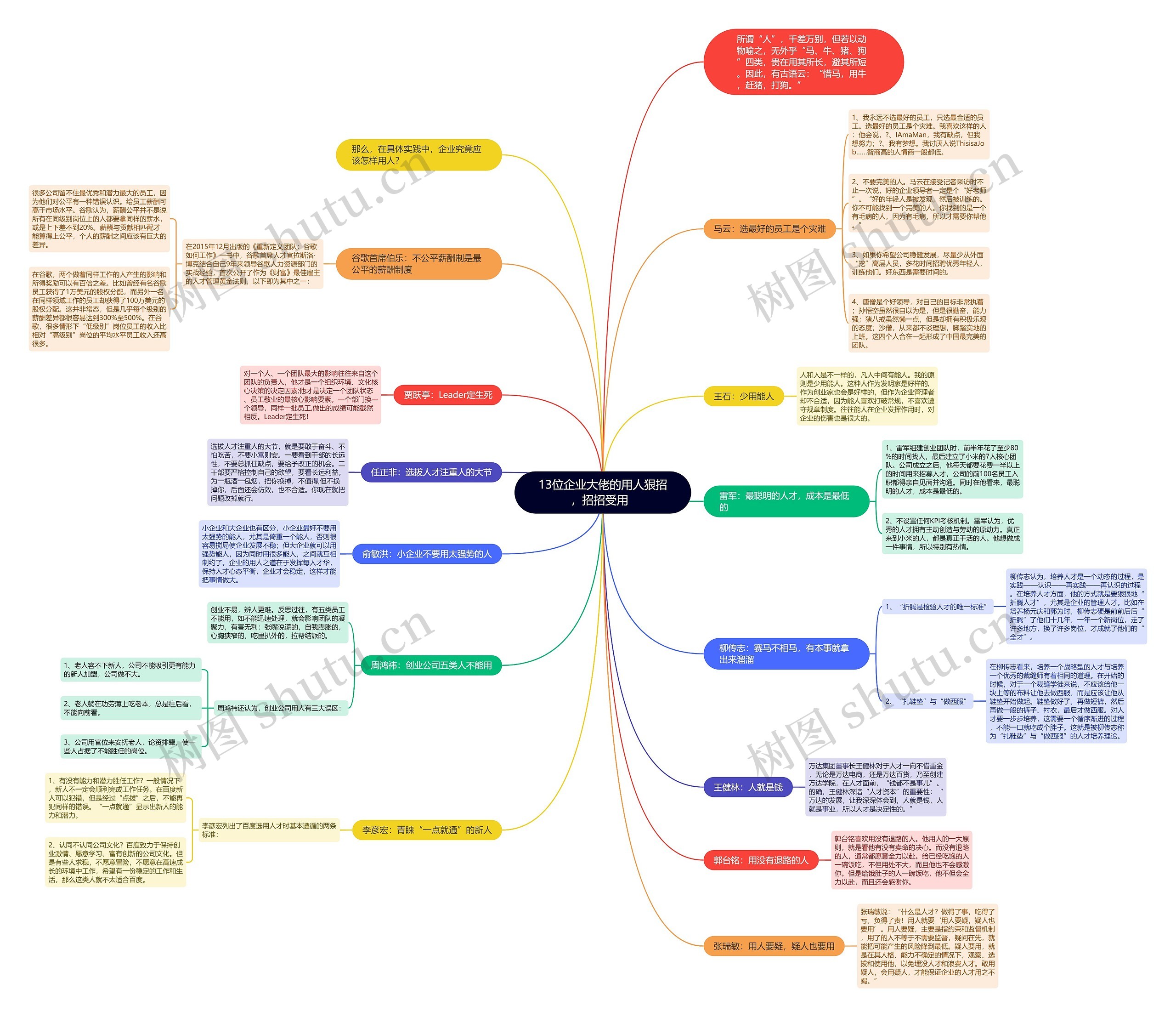 13位企业大佬的用人狠招，招招受用  思维导图