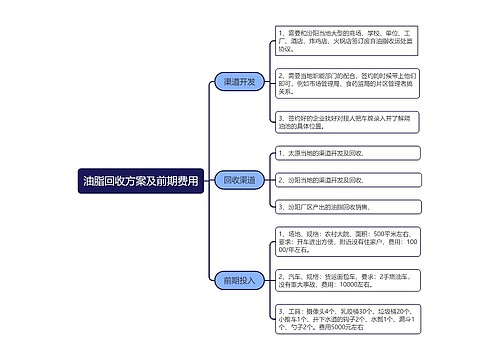 油脂回收方案及前期费用