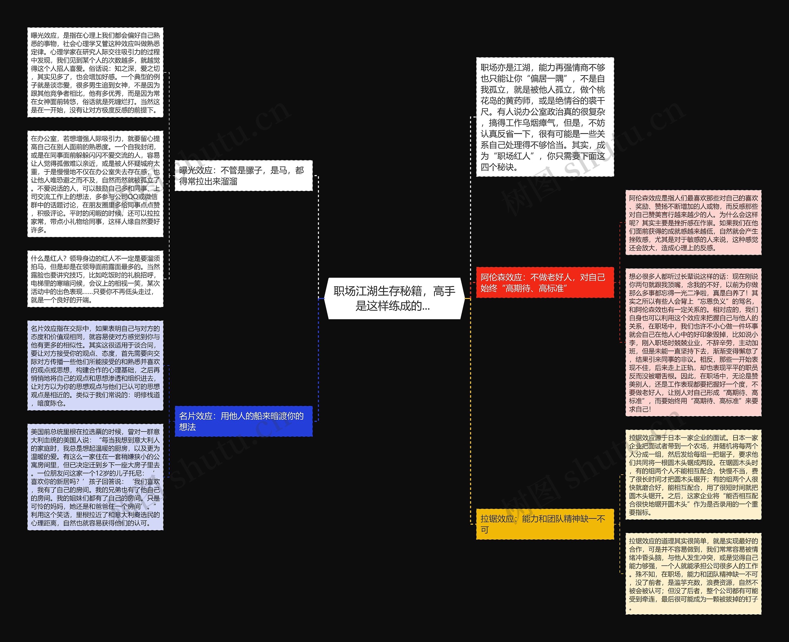 职场江湖生存秘籍，高手是这样练成的... 思维导图