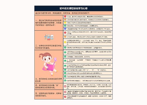 初中语文课程标准学习心得