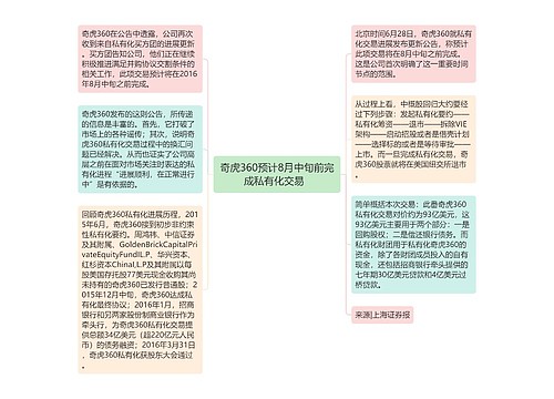 奇虎360预计8月中旬前完成私有化交易  