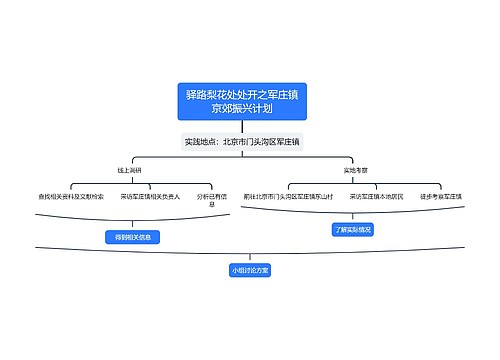 驿路梨花处处开之军庄镇京郊振兴计划