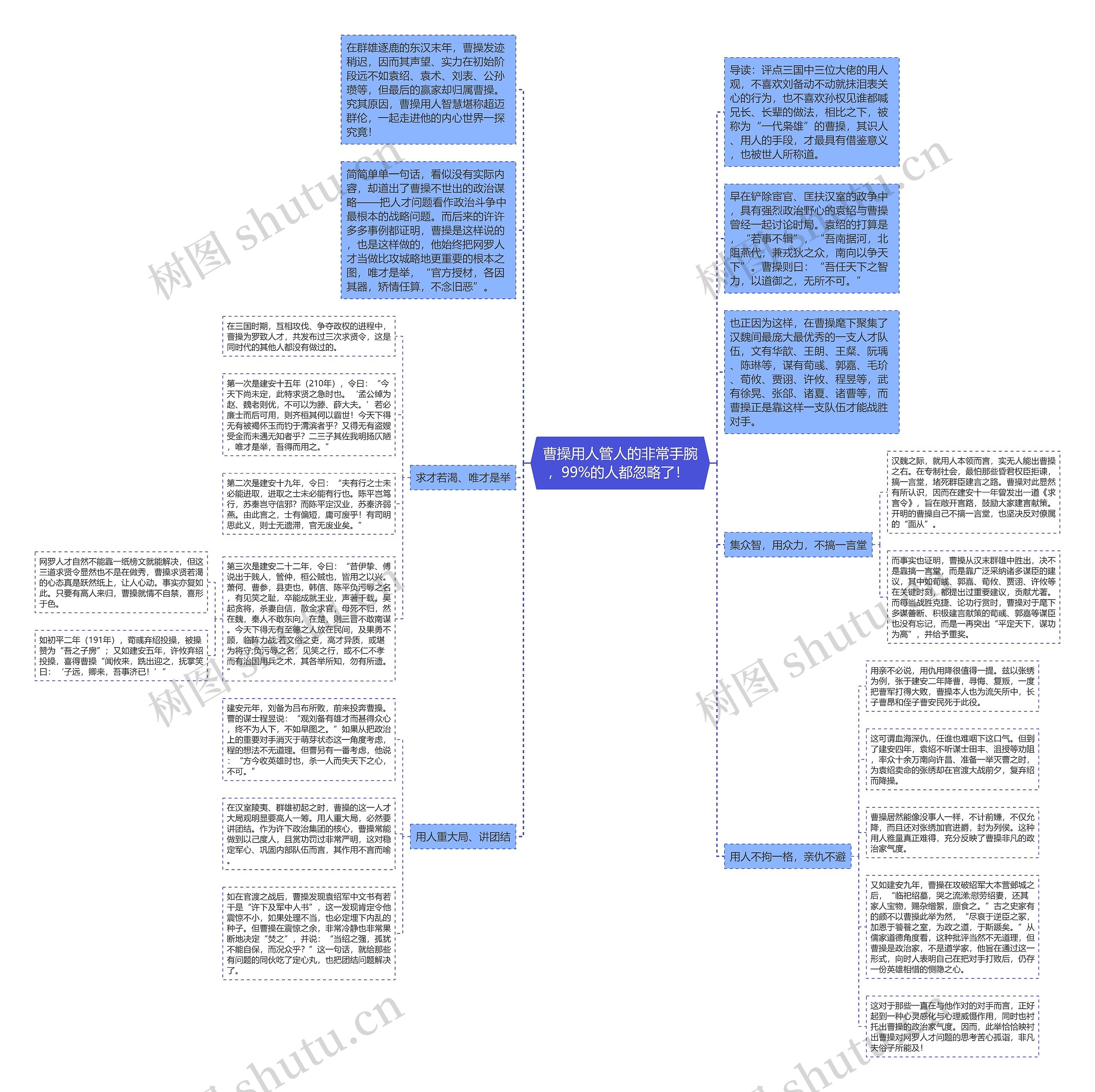曹操用人管人的非常手腕，99%的人都忽略了！ 思维导图