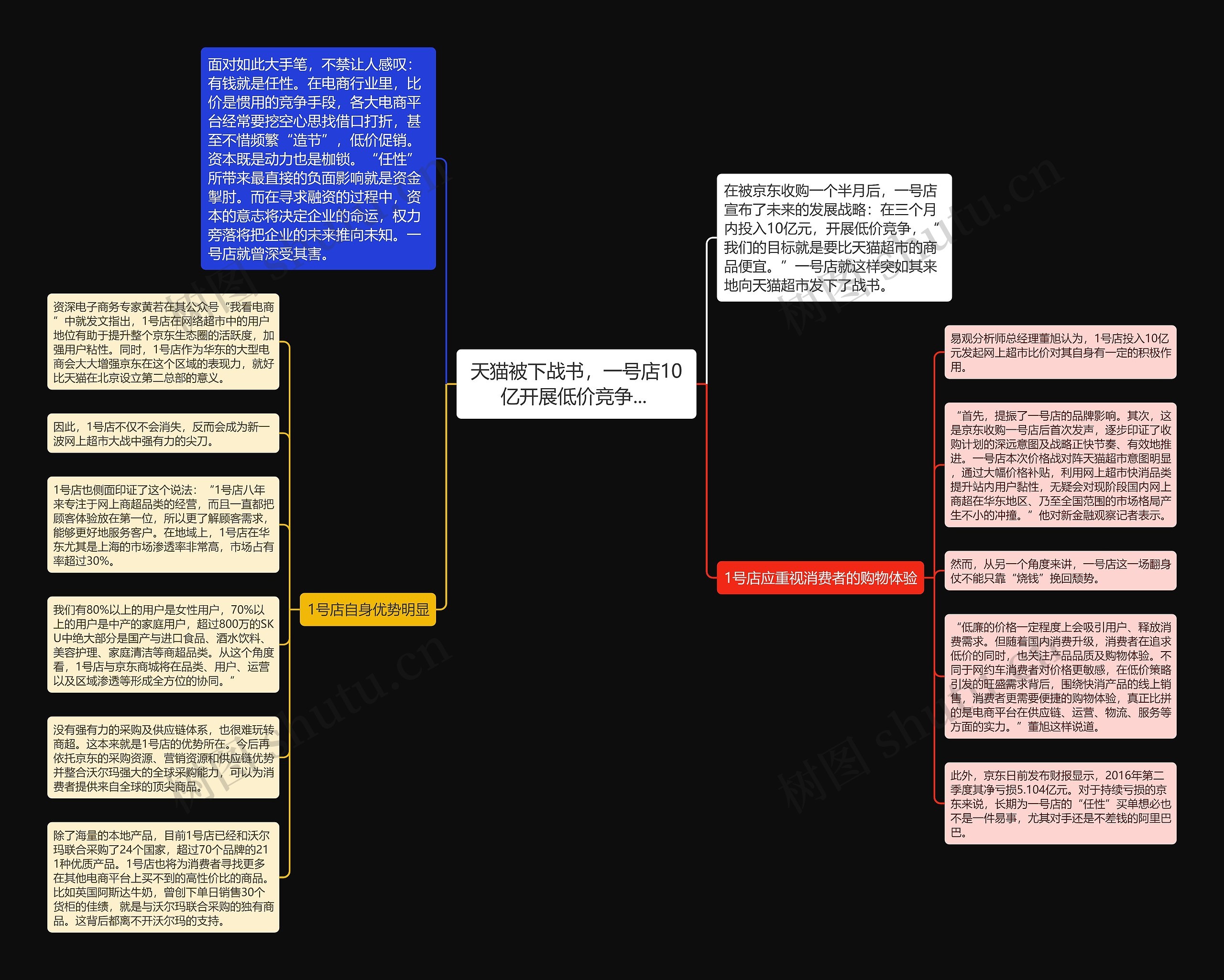 天猫被下战书，一号店10亿开展低价竞争... 思维导图