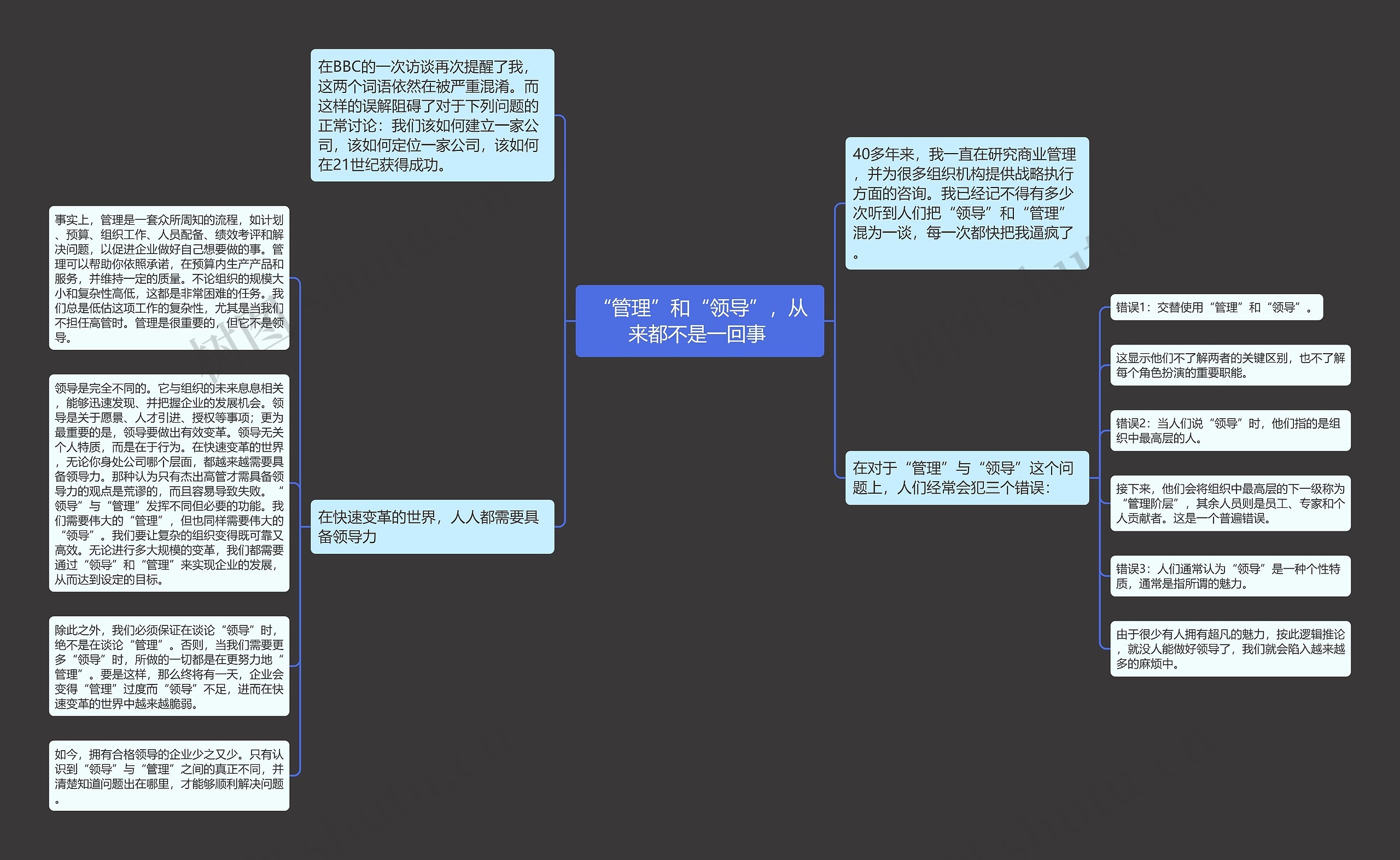 “管理”和“领导”，从来都不是一回事 思维导图