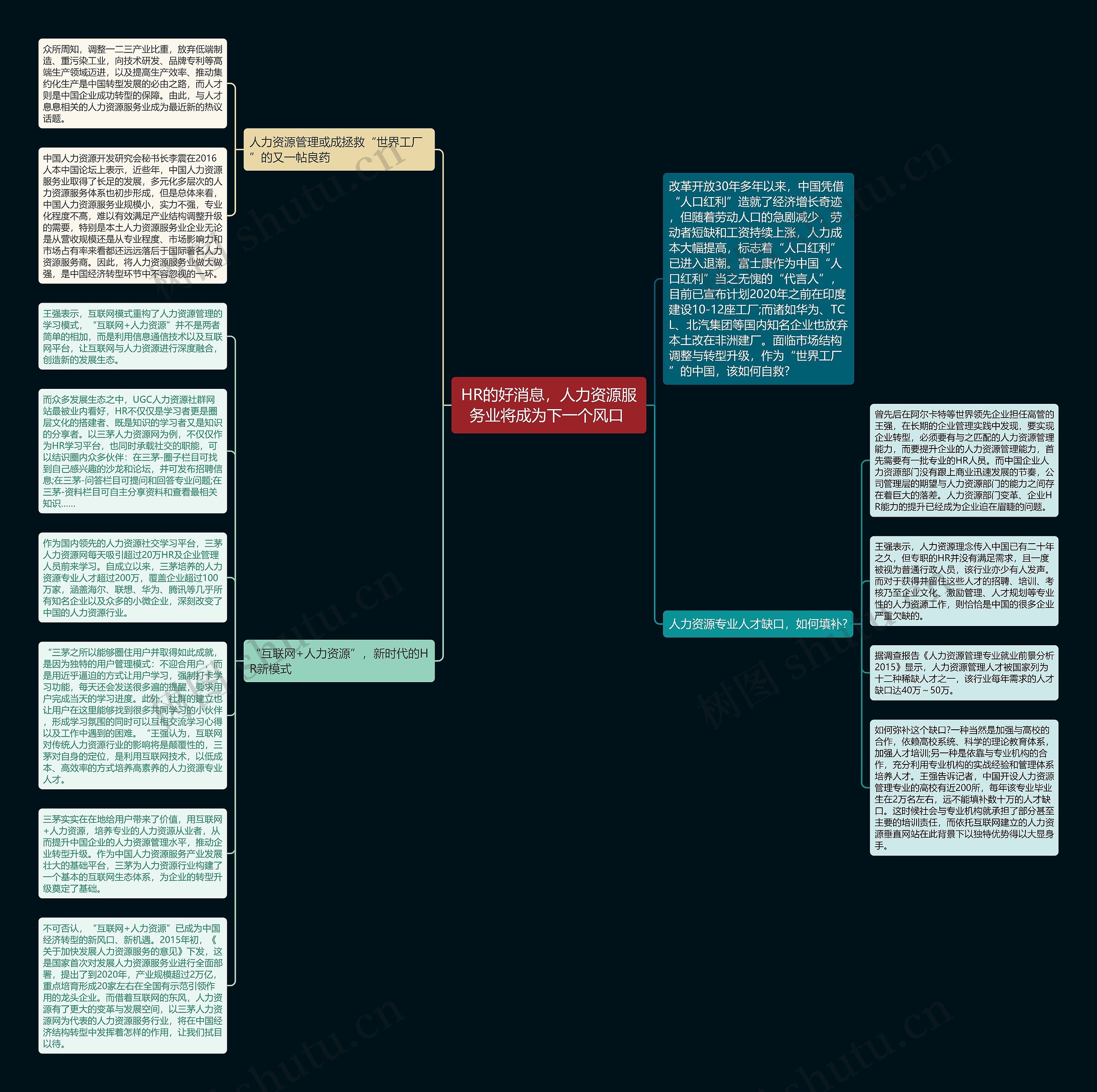 HR的好消息，人力资源服务业将成为下一个风口 思维导图
