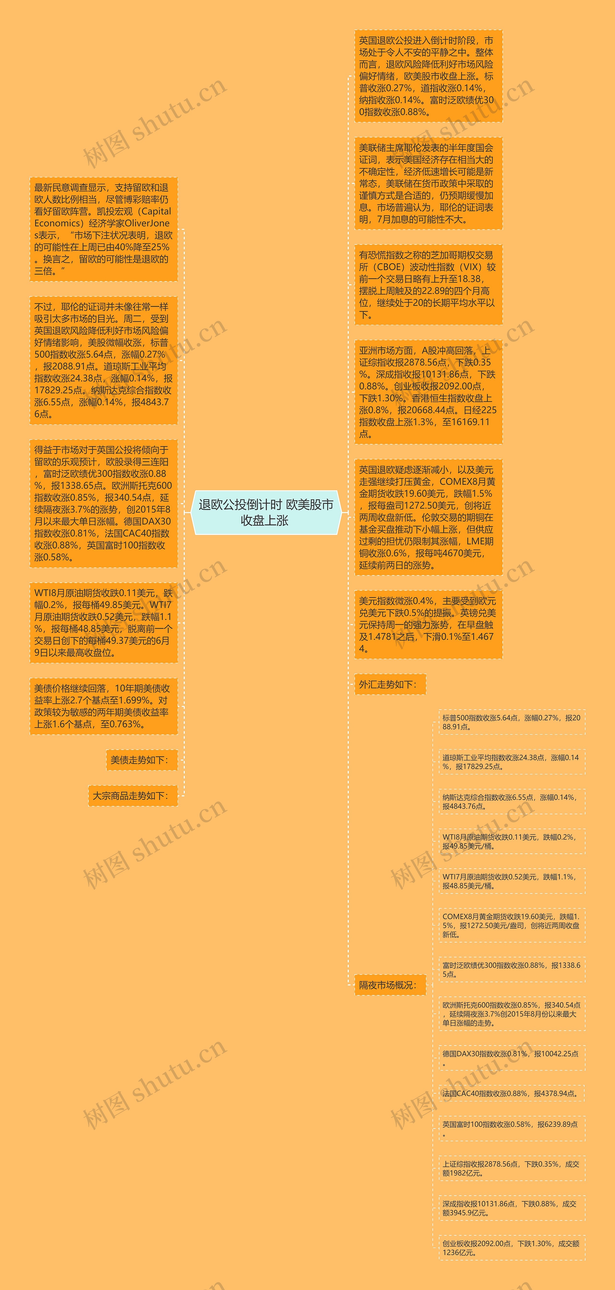 退欧公投倒计时 欧美股市收盘上涨 