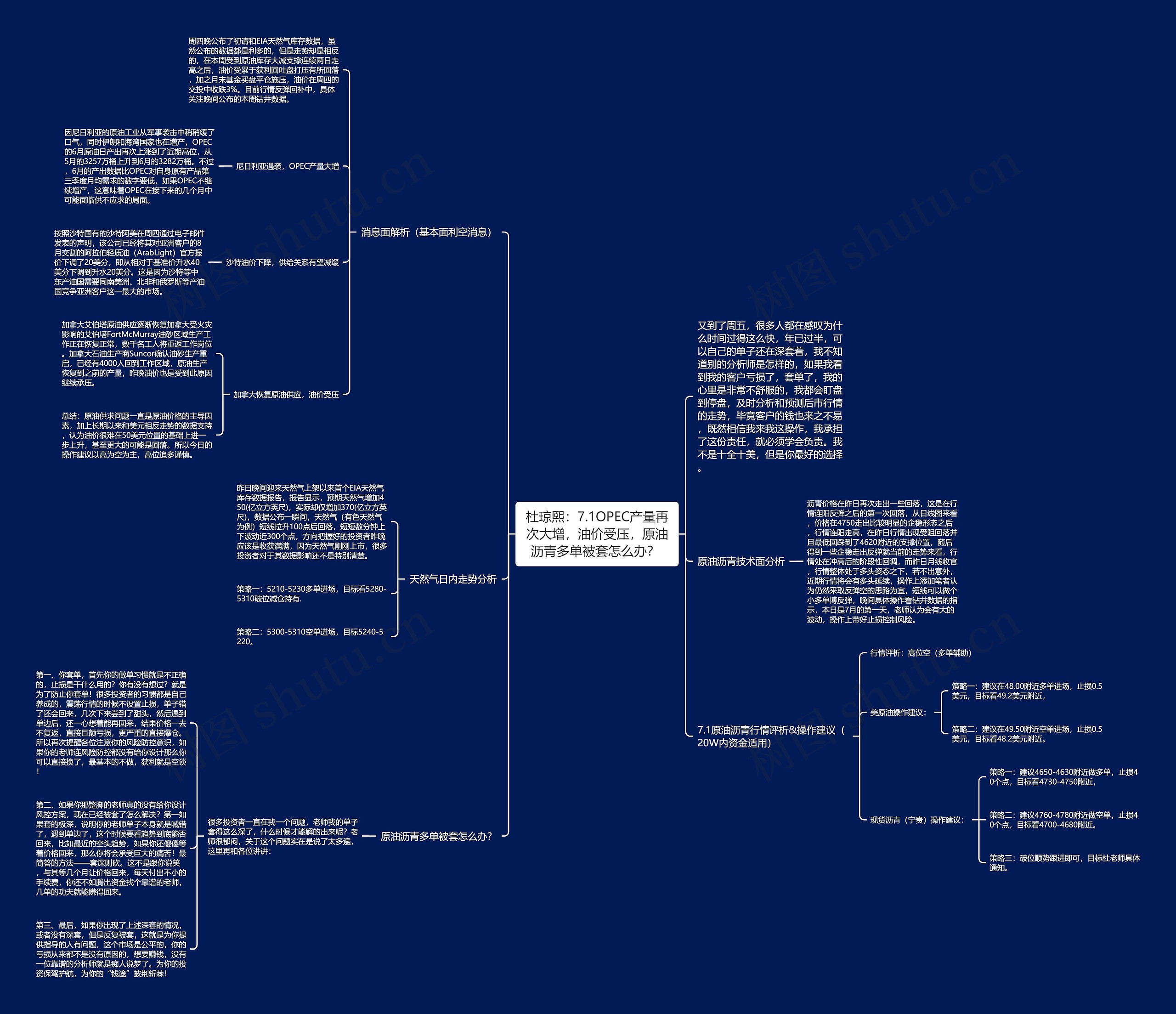 杜琼熙：7.1OPEC产量再次大增，油价受压，原油沥青多单被套怎么办？ 思维导图