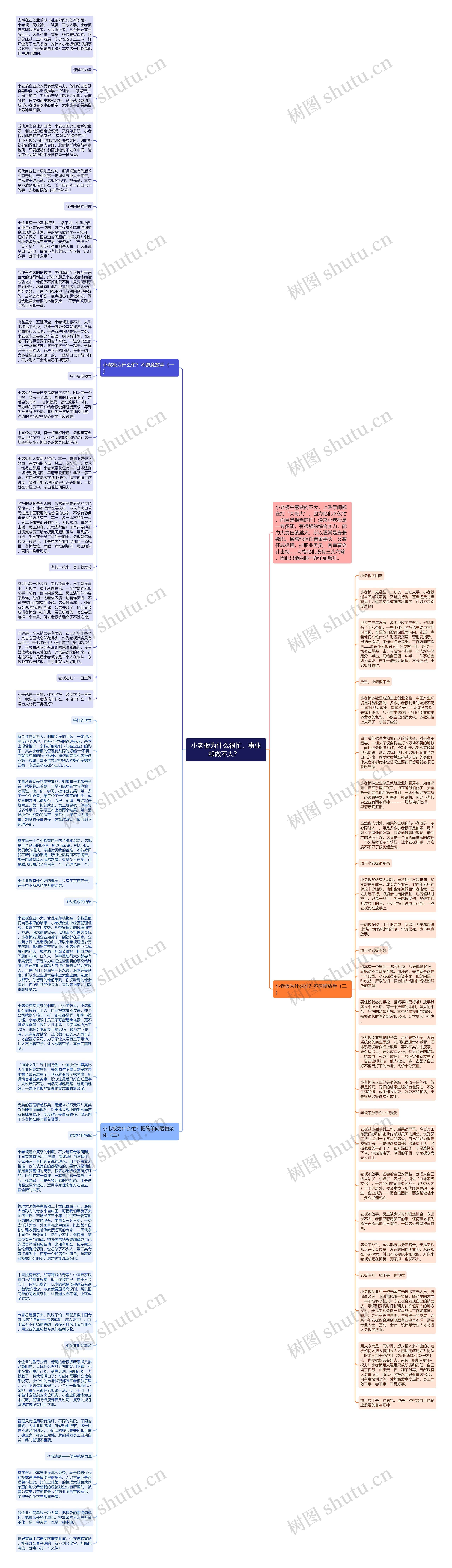 小老板为什么很忙，事业却做不大？  思维导图