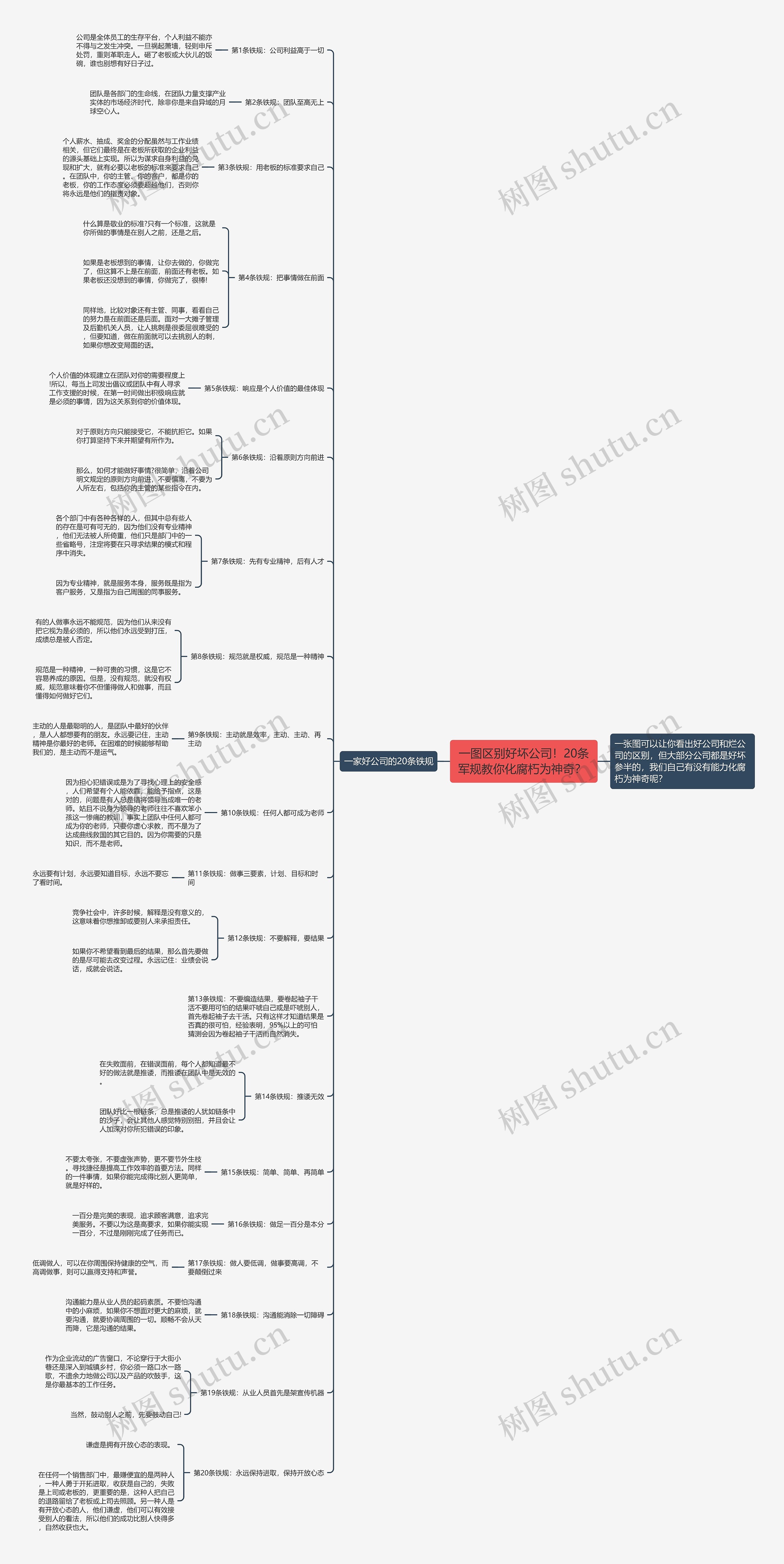 一图区别好坏公司！20条军规教你化腐朽为神奇？ 思维导图