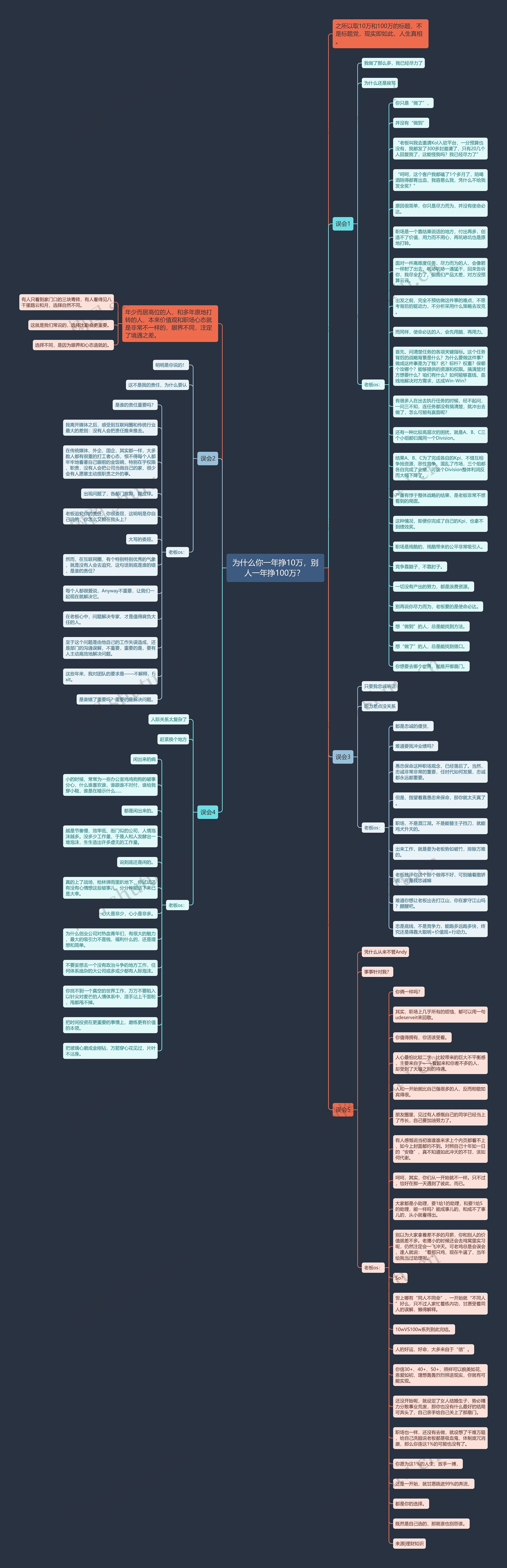 为什么你一年挣10万，别人一年挣100万？ 思维导图