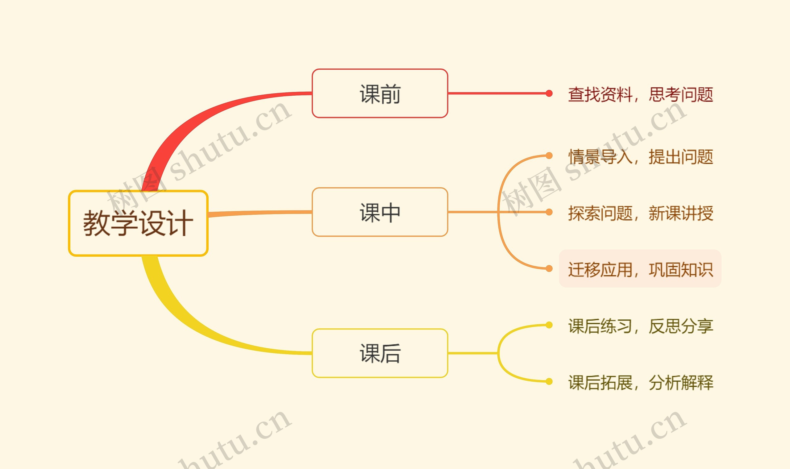 教学设计思维导图