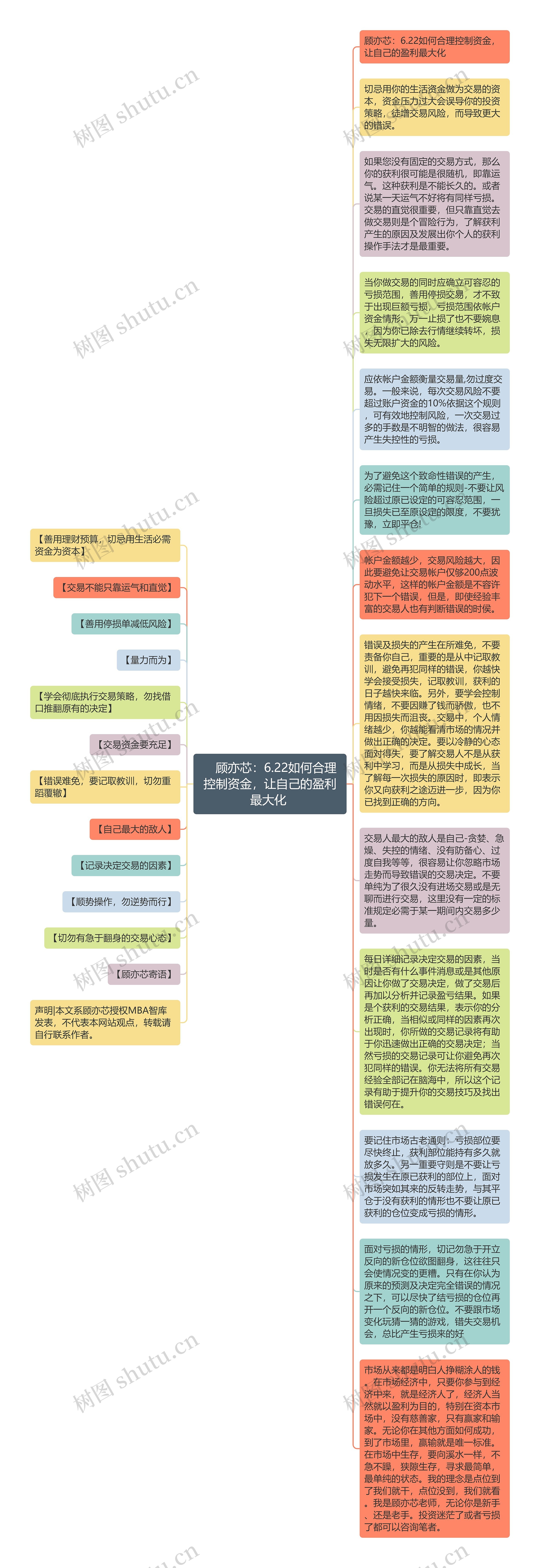 　顾亦芯：6.22如何合理控制资金，让自己的盈利最大化 