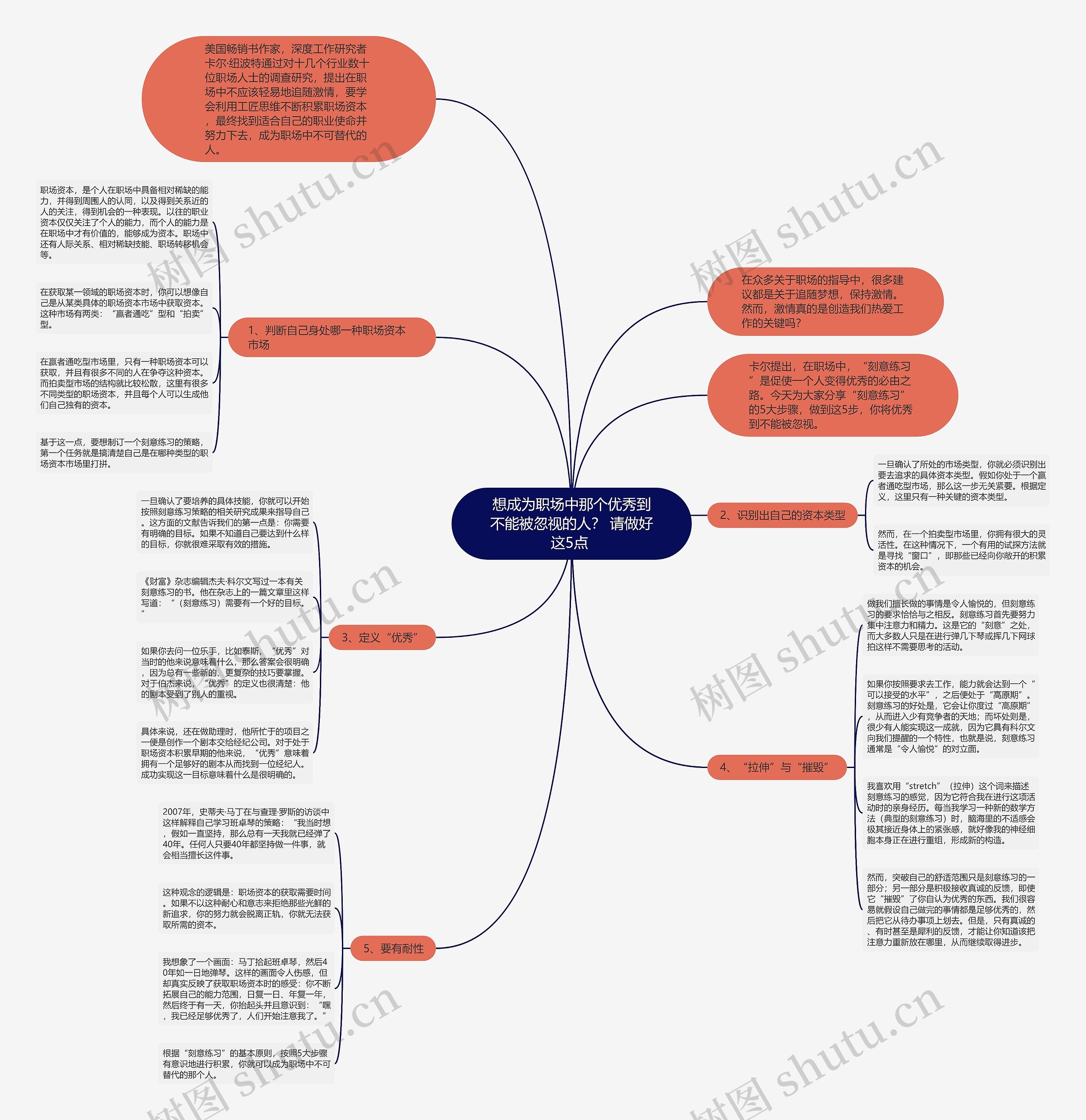 想成为职场中那个优秀到不能被忽视的人？ 请做好这5点 思维导图