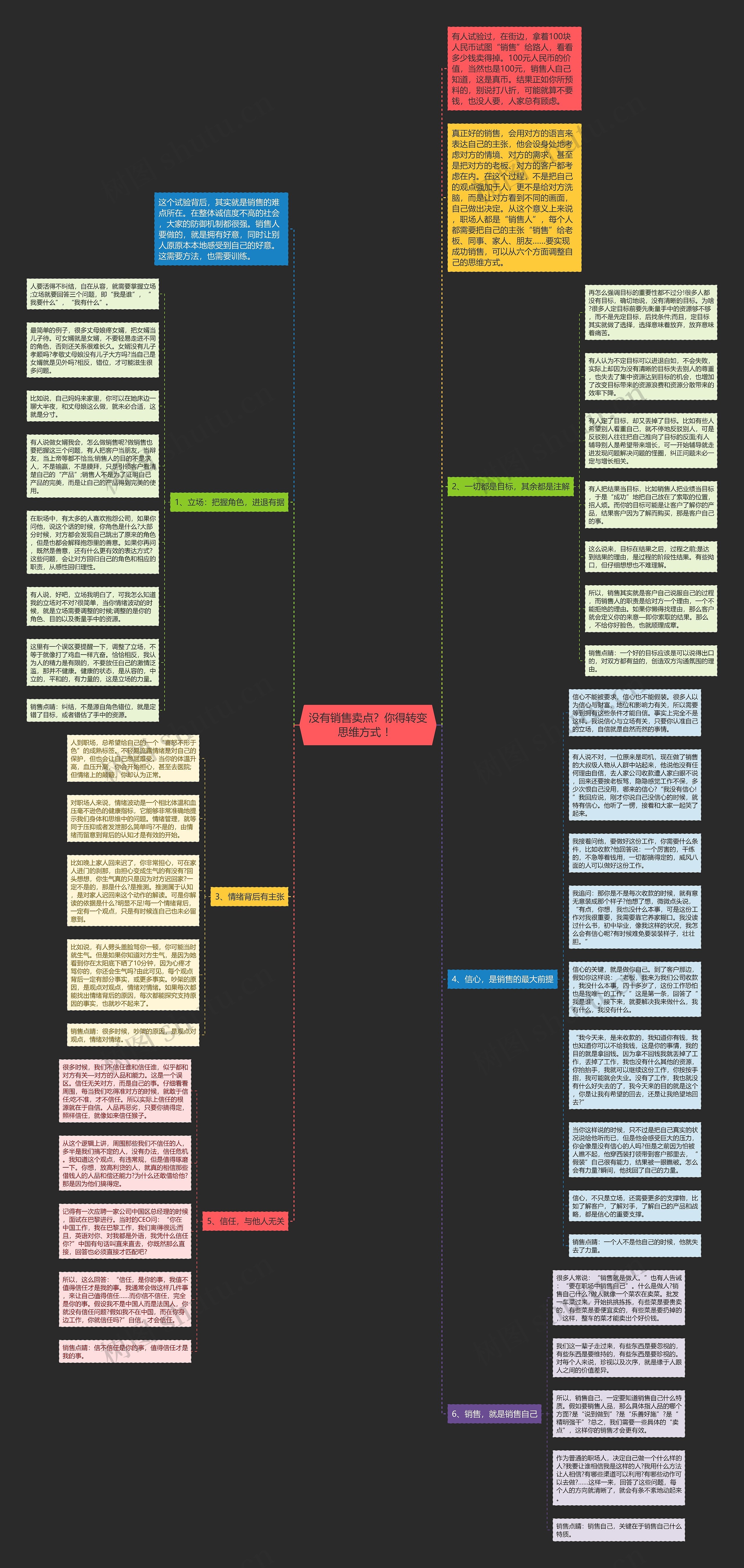 没有销售卖点？你得转变思维方式 ！ 