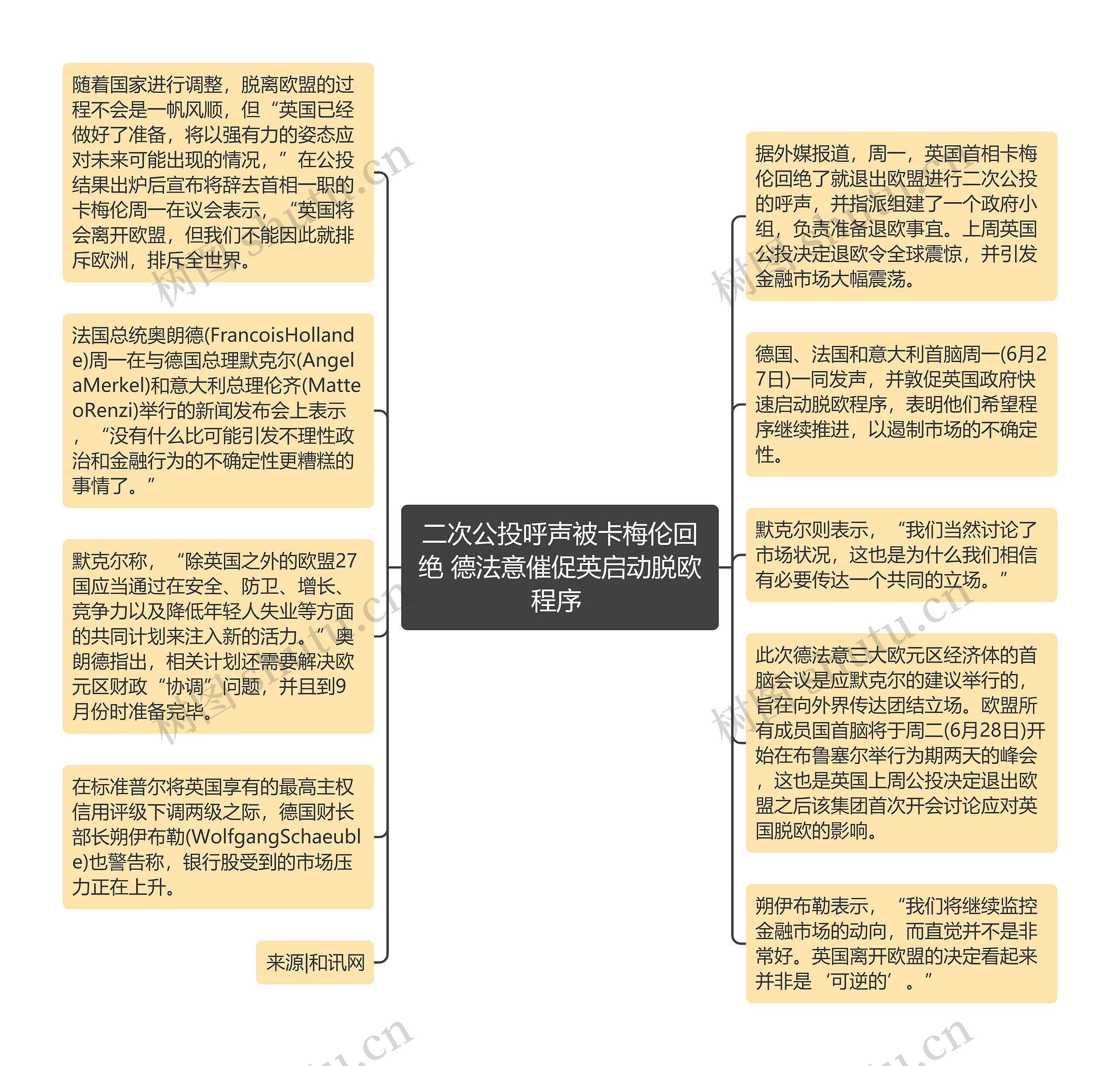 二次公投呼声被卡梅伦回绝 德法意催促英启动脱欧程序 思维导图