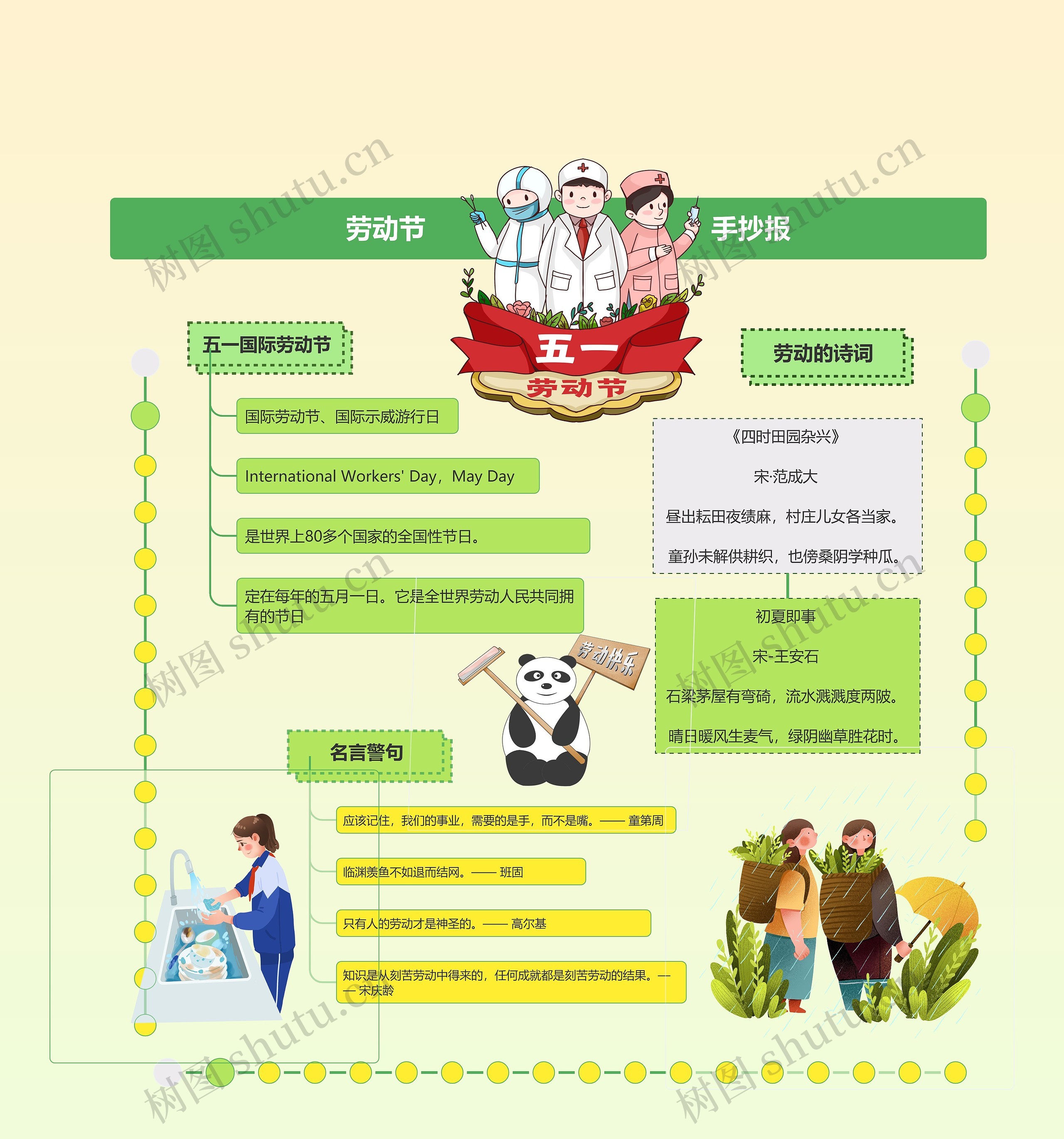 小学生劳动节手抄报