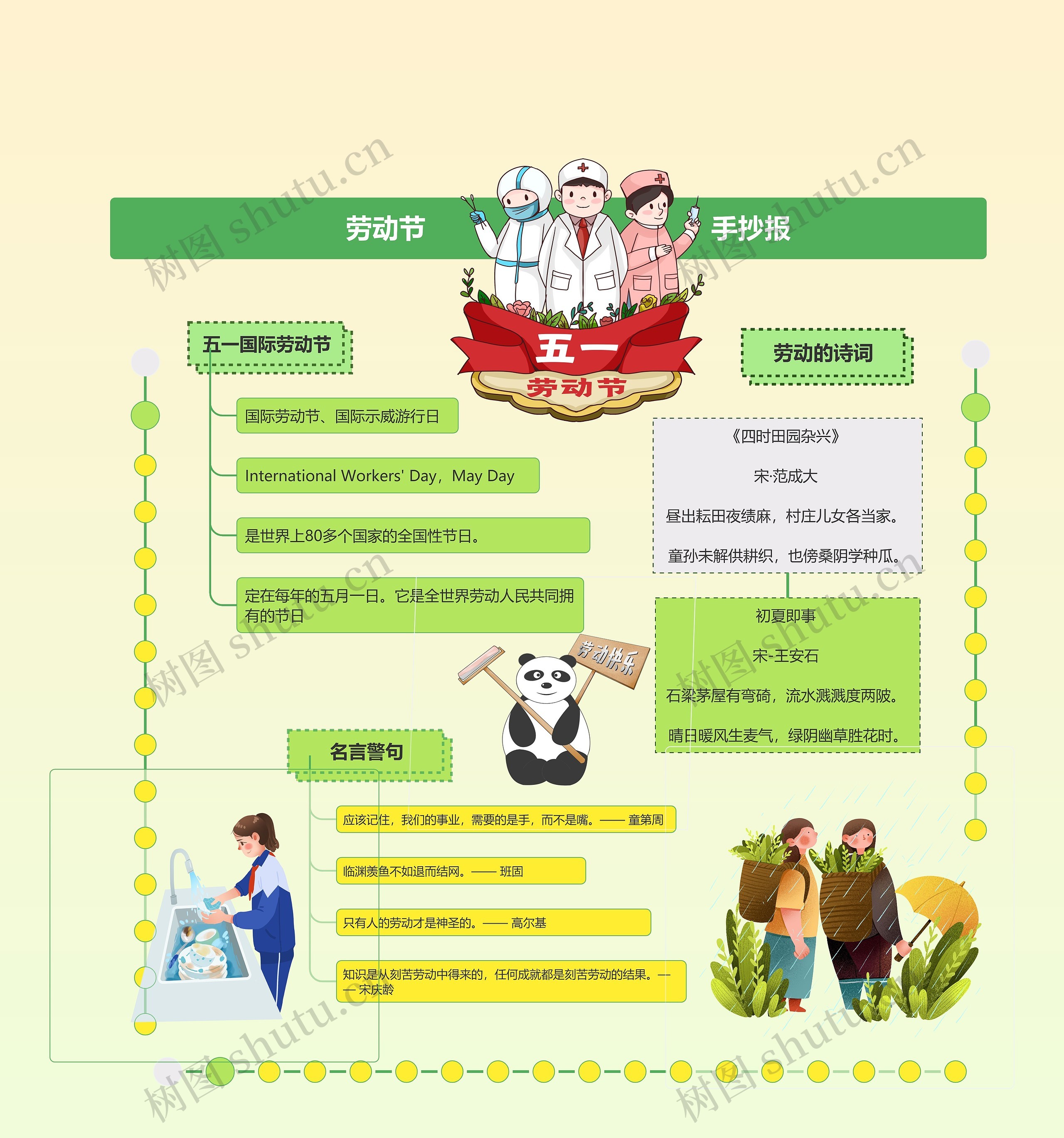 小学生劳动节手抄报思维导图