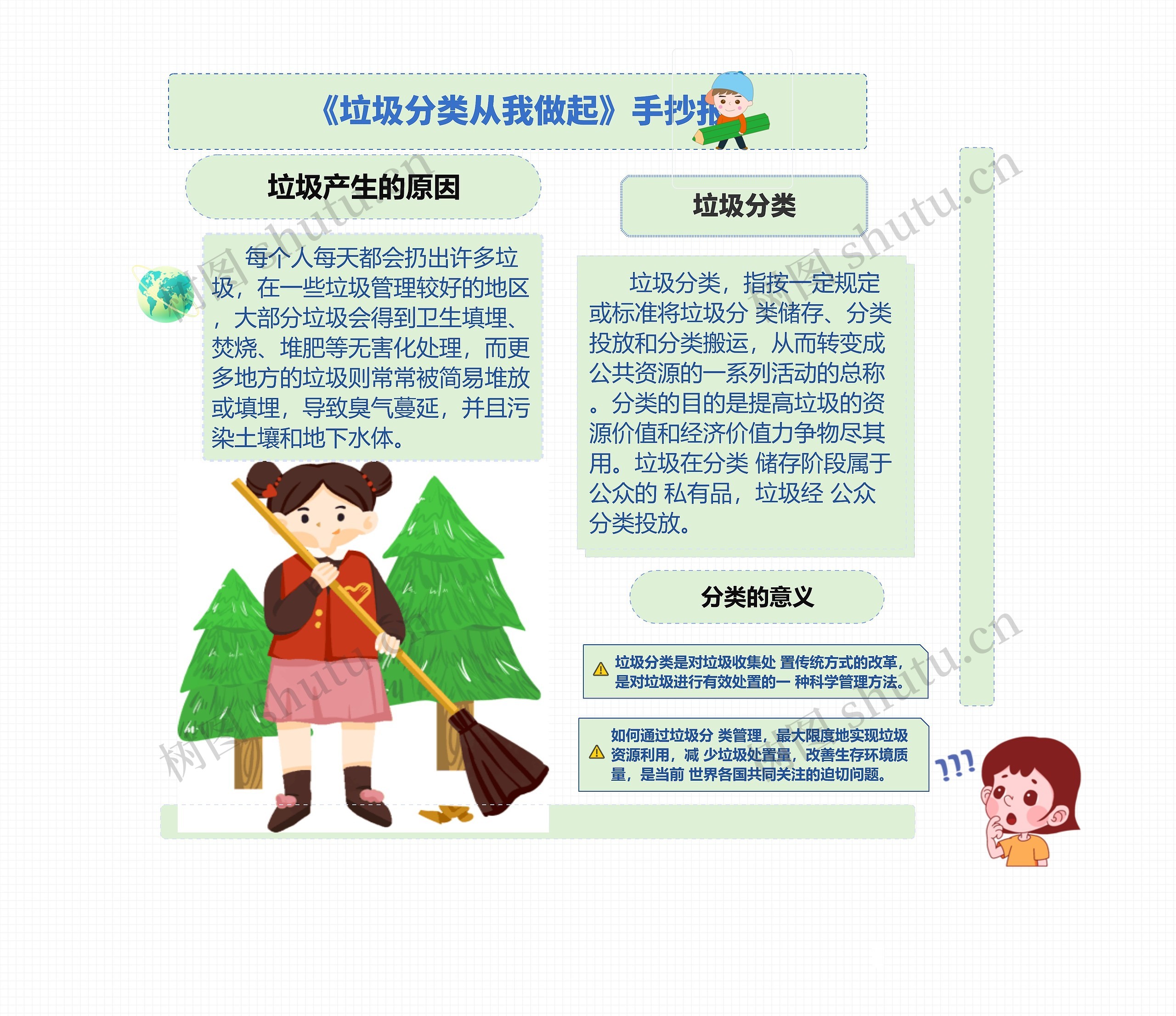 《垃圾分类》手抄报