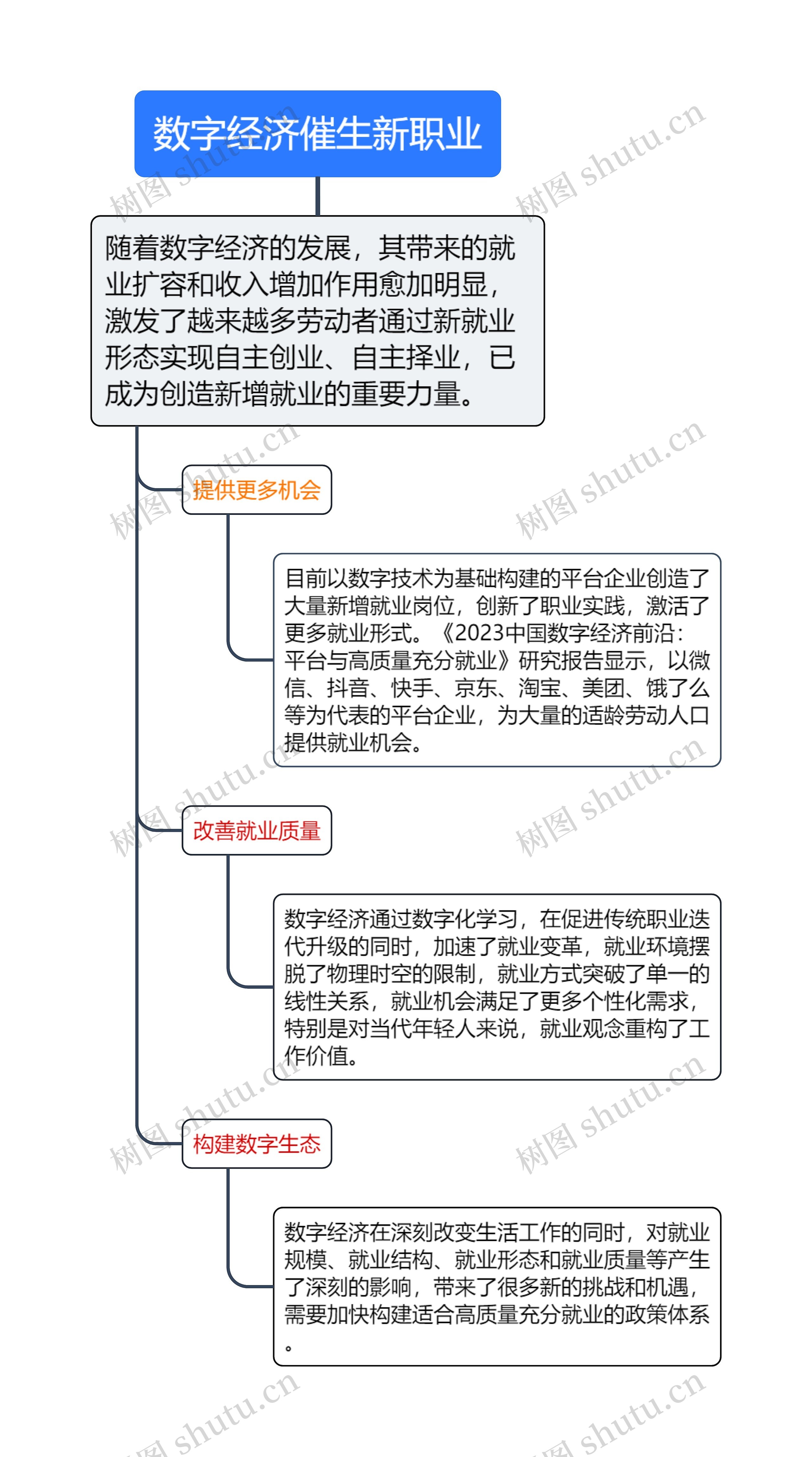 数字经济催生新职业