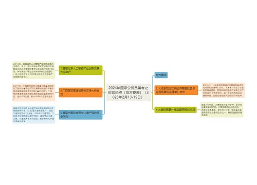 2024年国家公务员备考之时政热点（地方要闻）（2023年2月13-19日）