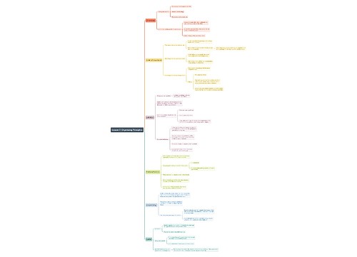 Lesson 7. Orgenizing Principles