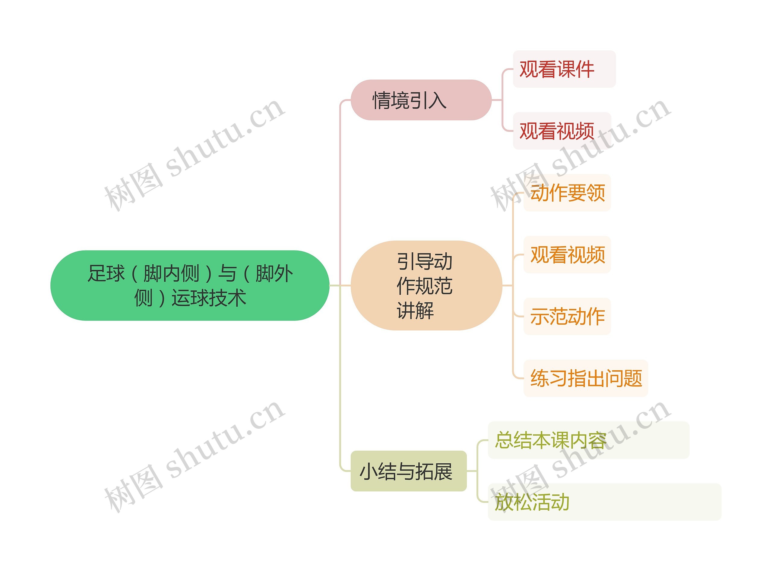 足球（脚内侧）与（脚外侧）运球技术