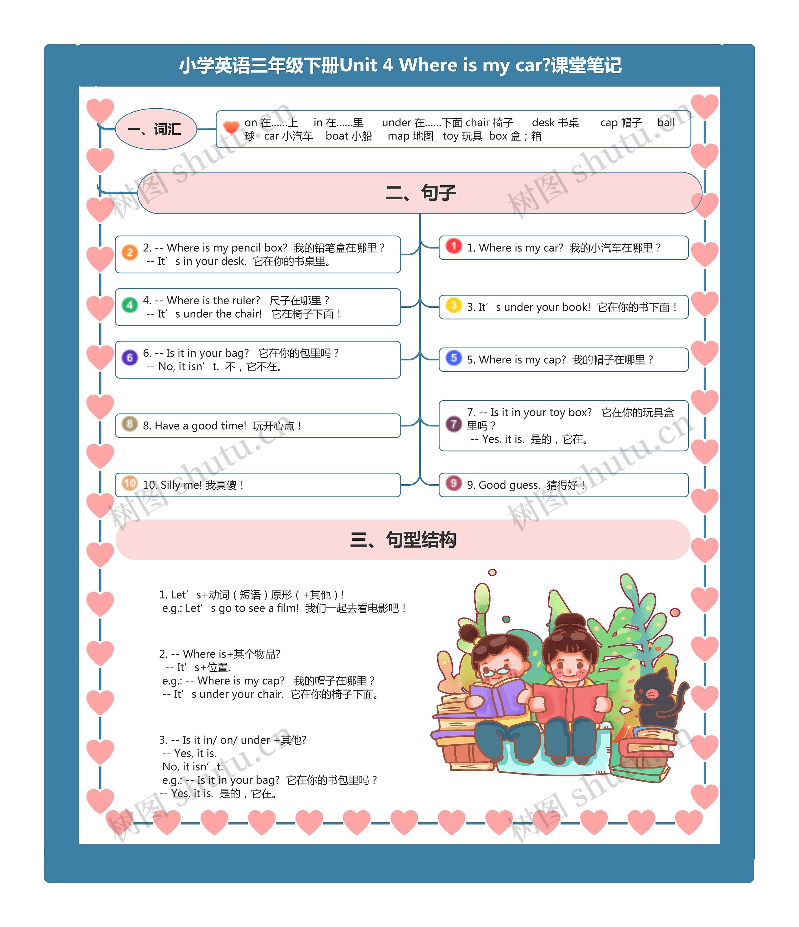 小学英语三年级下册Unit 4 Where is my car?课堂笔记思维导图高清图 小学英语三年级下册Unit 4 Where is my car?课堂笔记思维导图