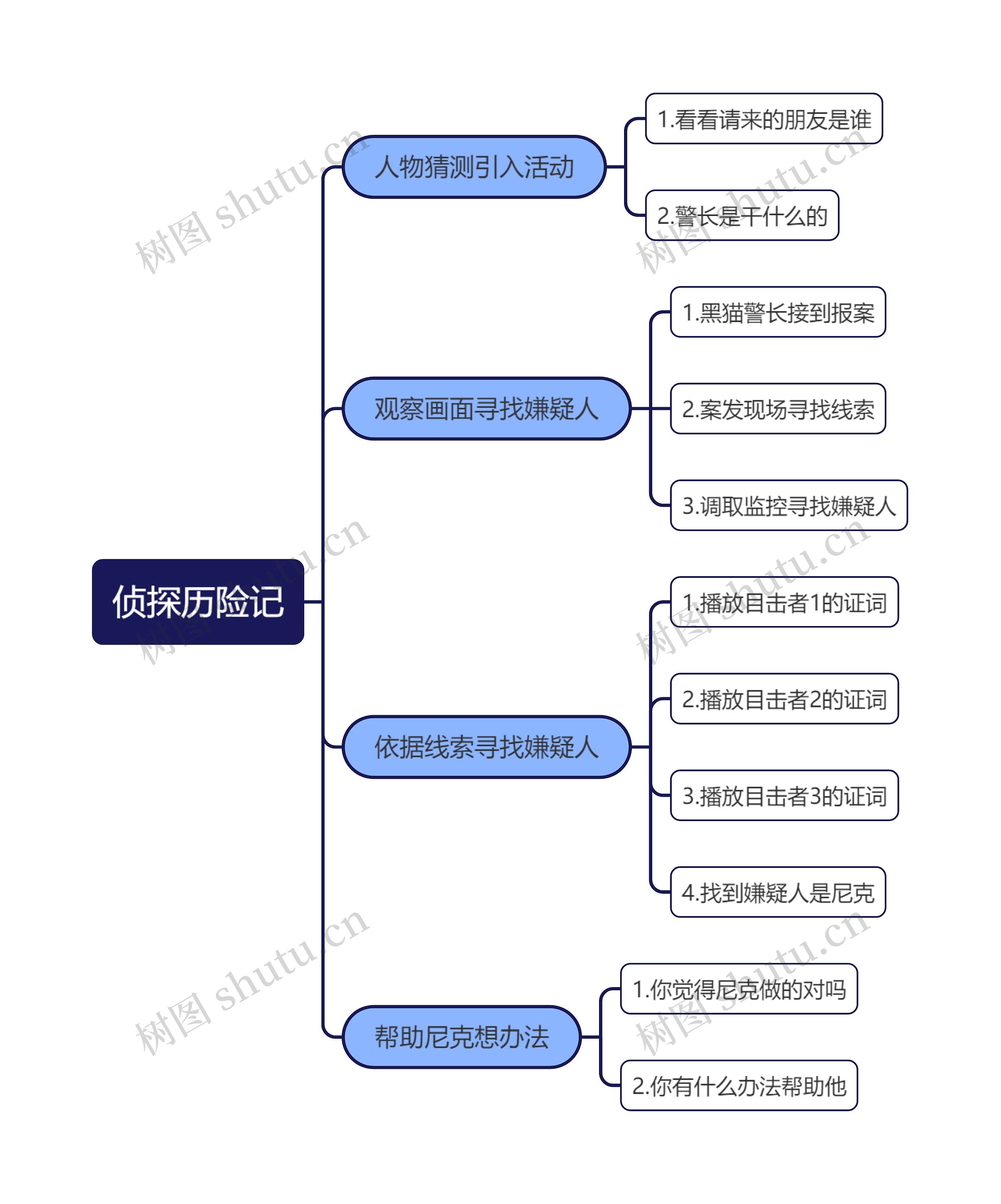 侦探历险记思维导图高清图 侦探历险记思维导图