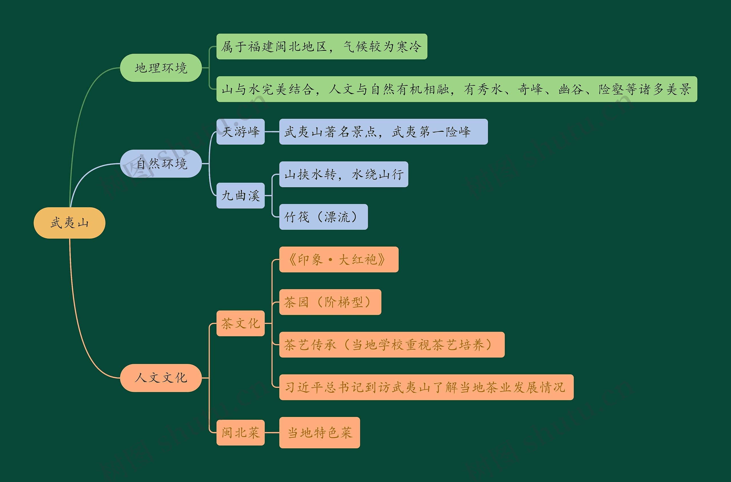 武夷山环境分析