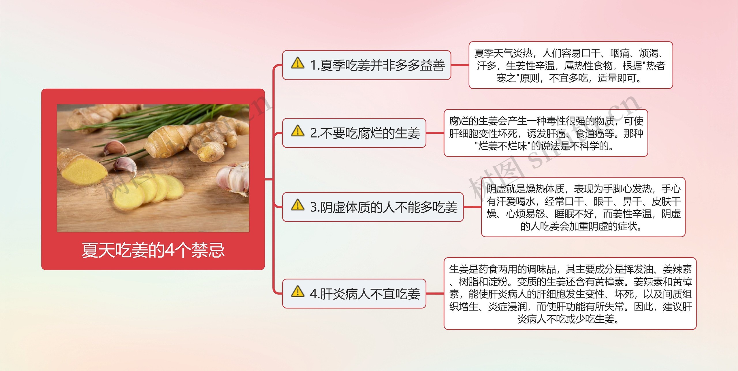 夏天吃姜的4个禁忌思维导图