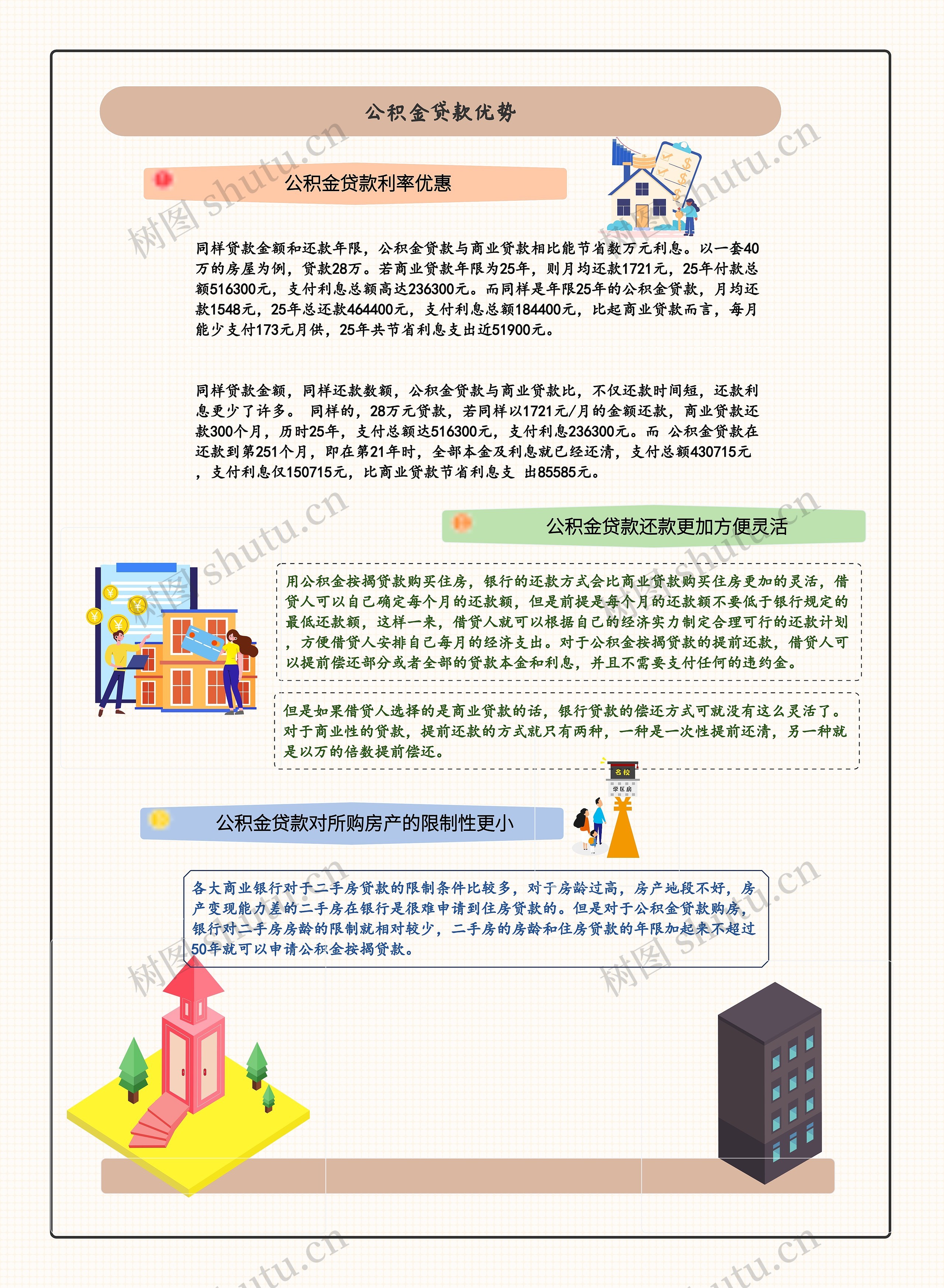 公积金贷款优势思维导图高清图 公积金贷款优势思维导图