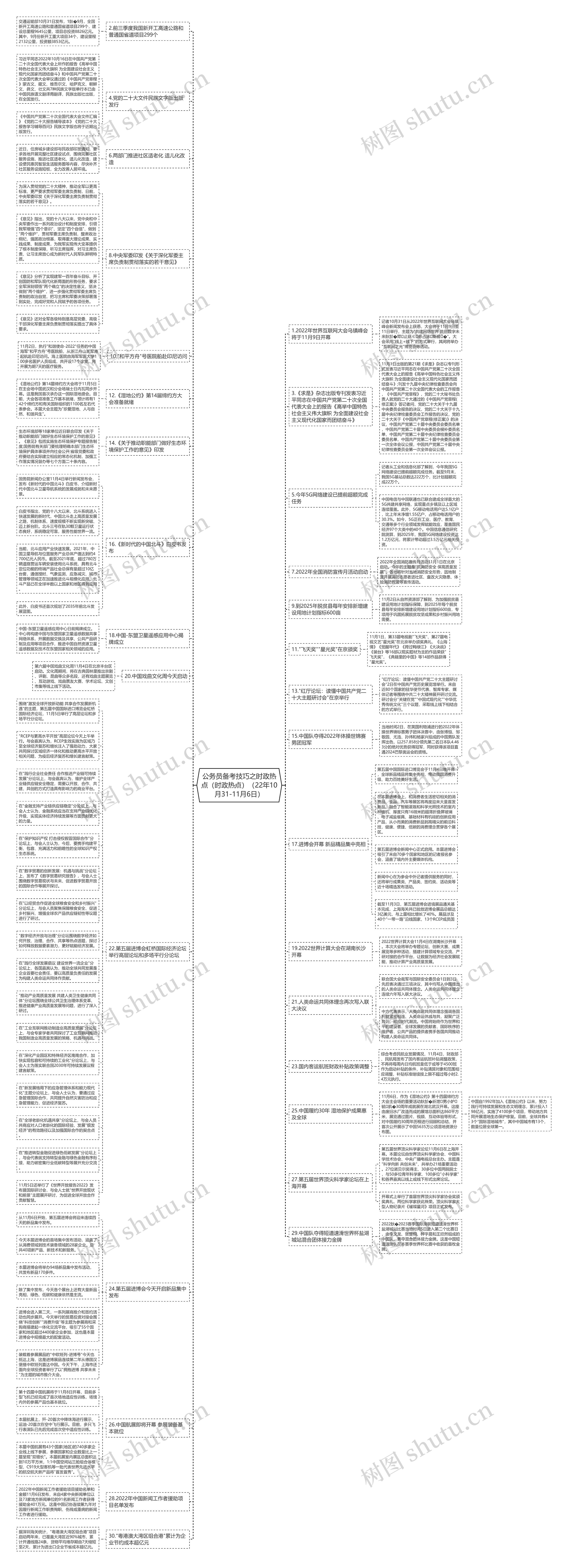 公务员备考技巧之时政热点（时政热点）（22年10月31-11月6日）