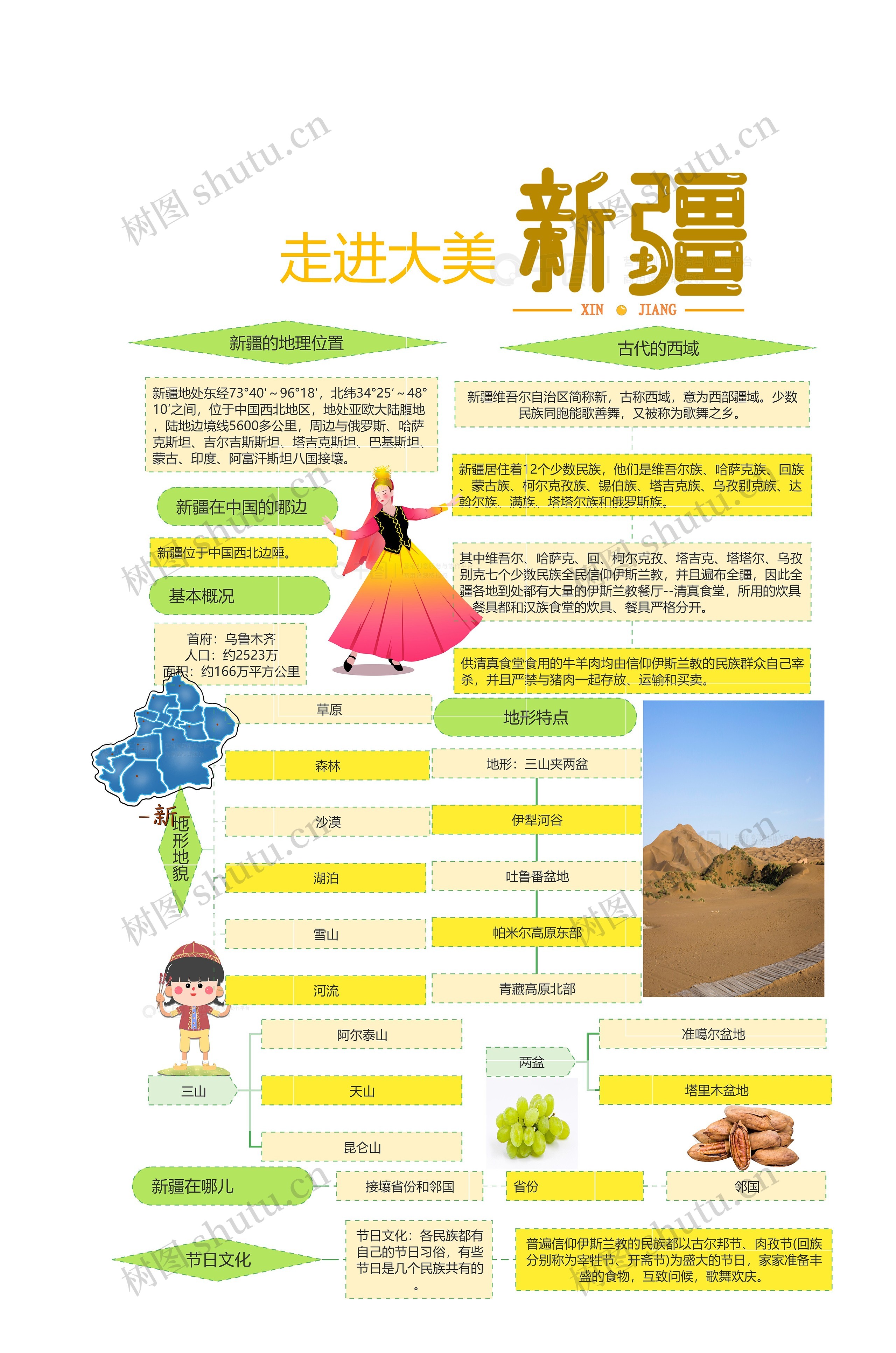 新疆思维导图高清图 新疆思维导图