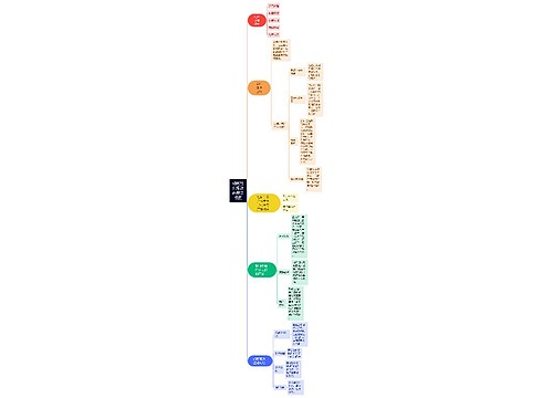 如何写出爆款商品详情页