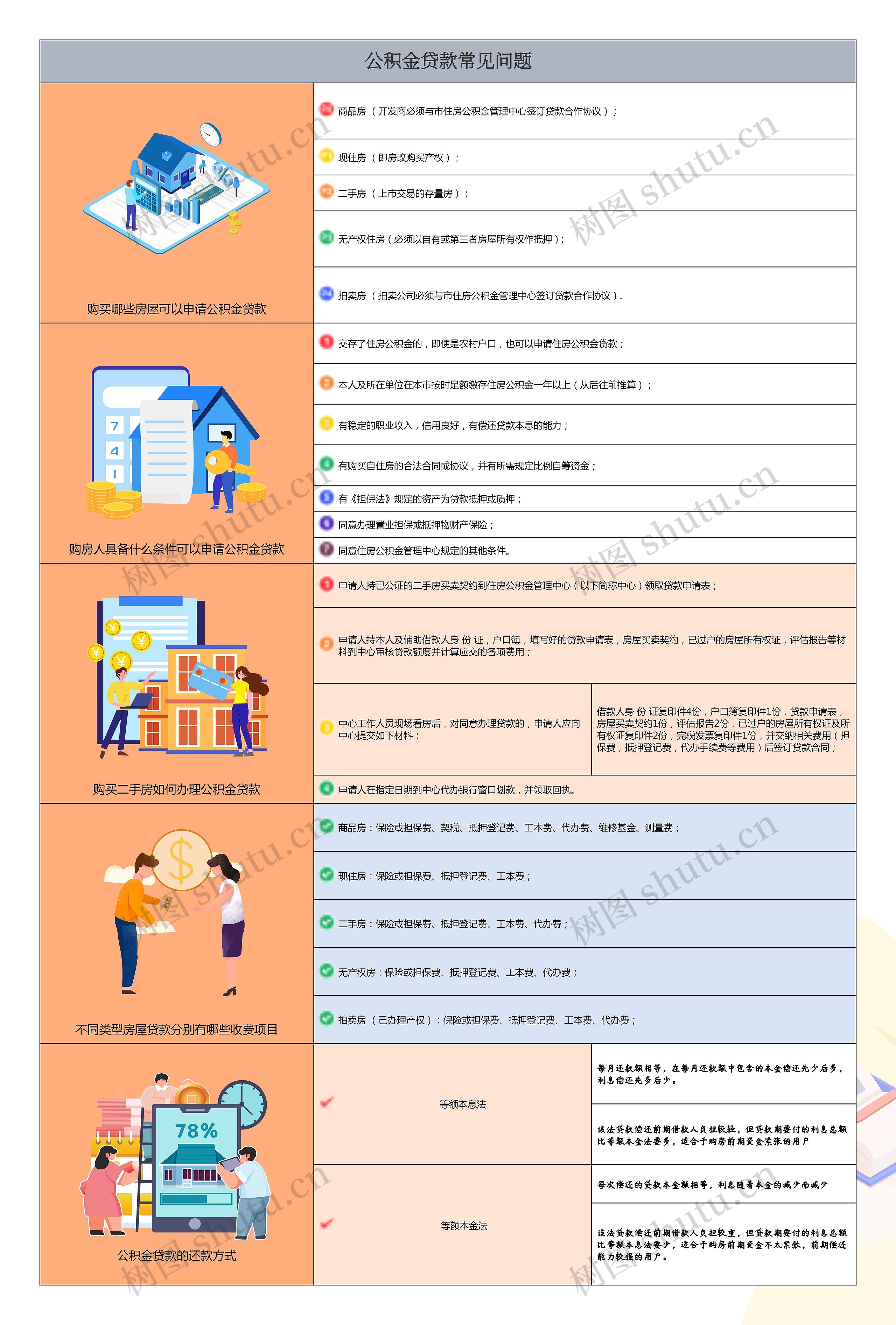 公积金贷款常见问题