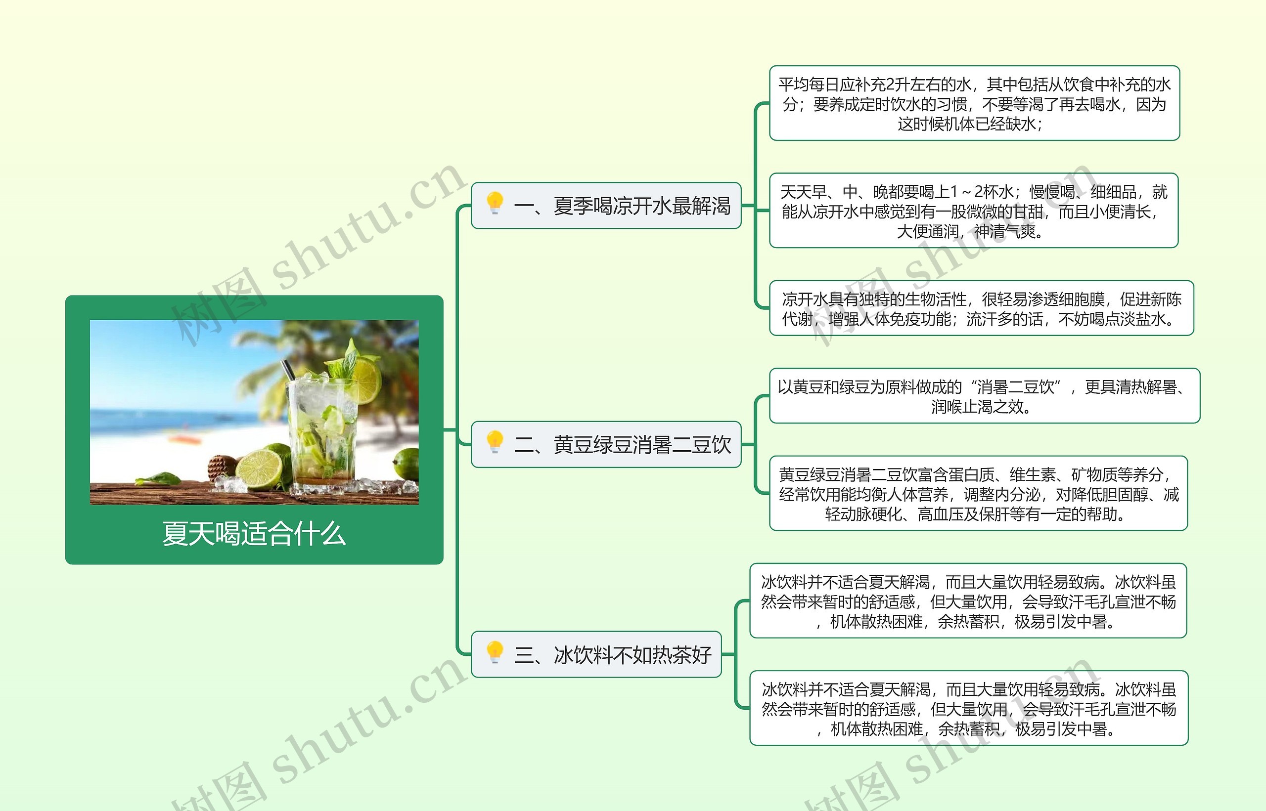 夏天喝适合什么思维导图