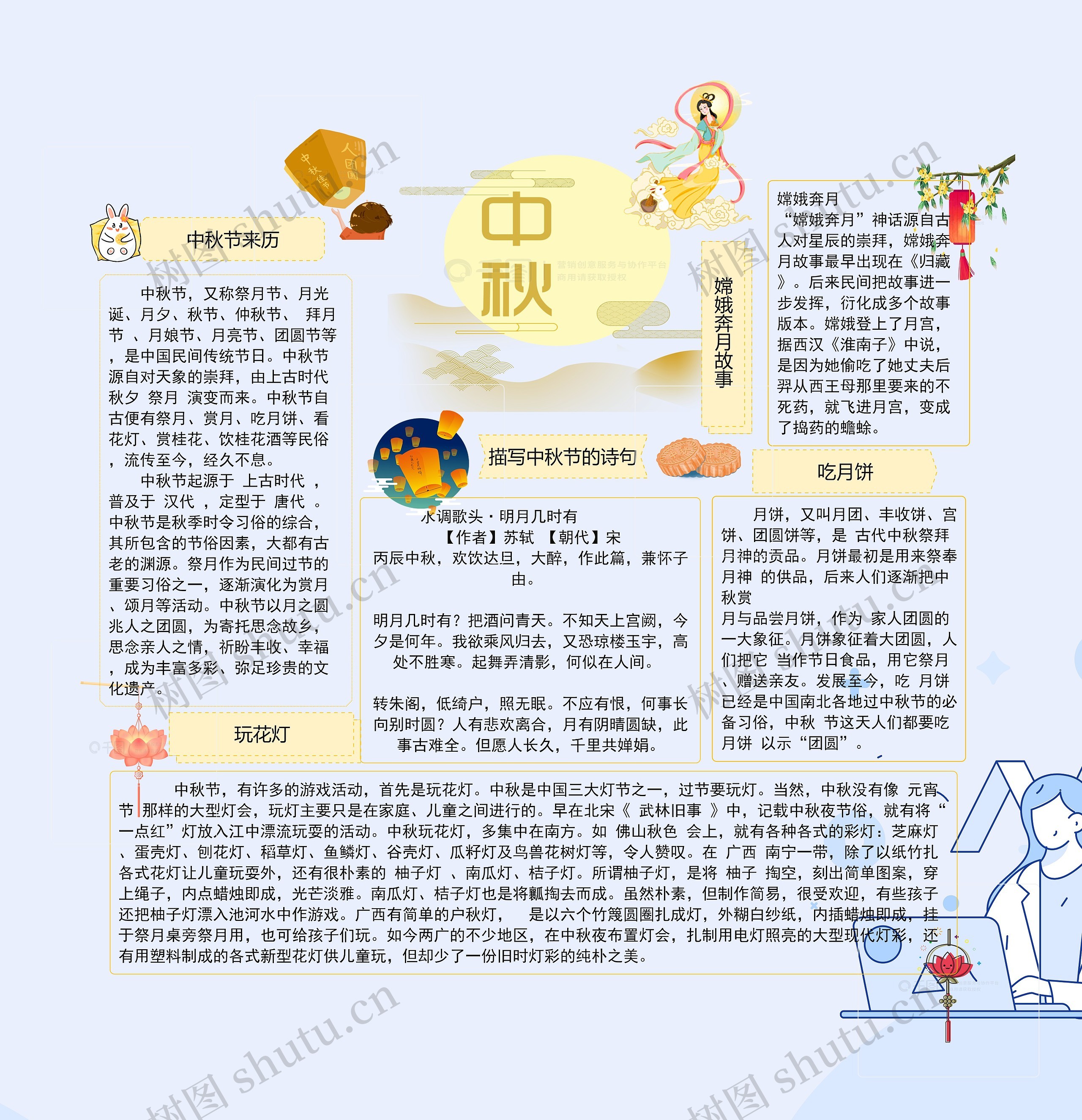 中秋节思维导图