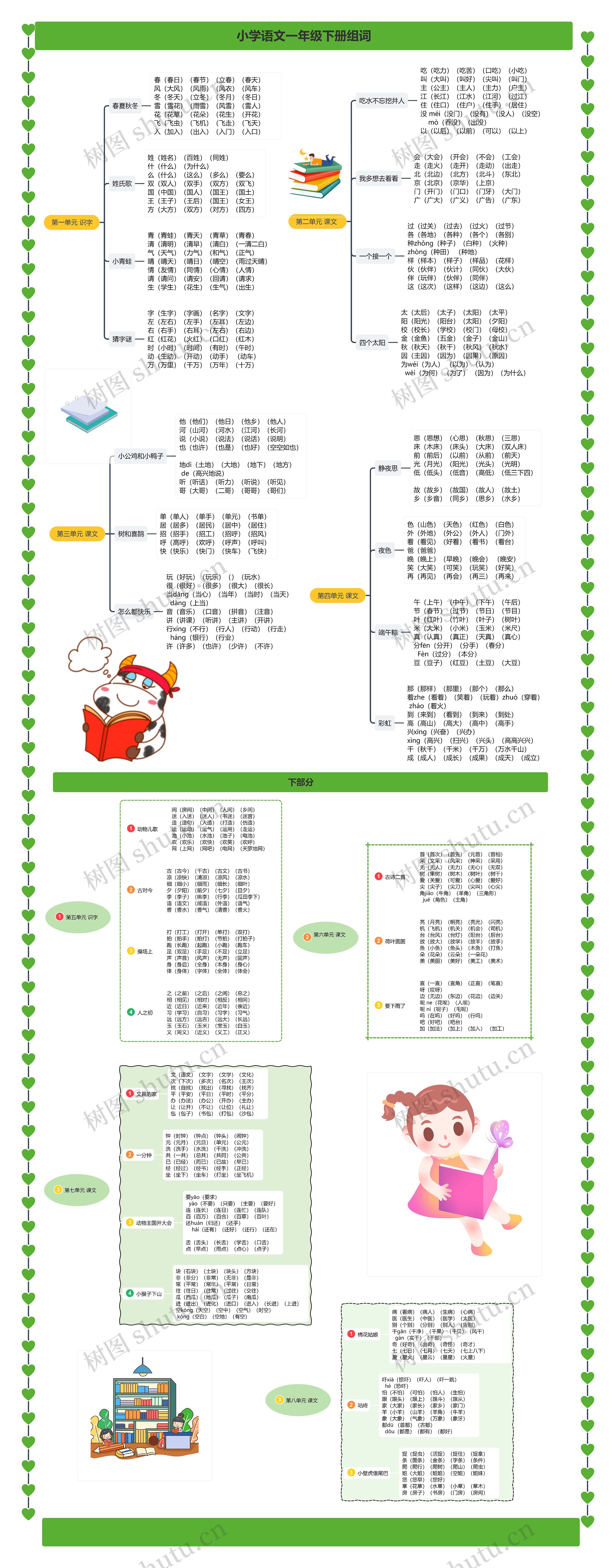 小学语文一年级下册组词思维导图