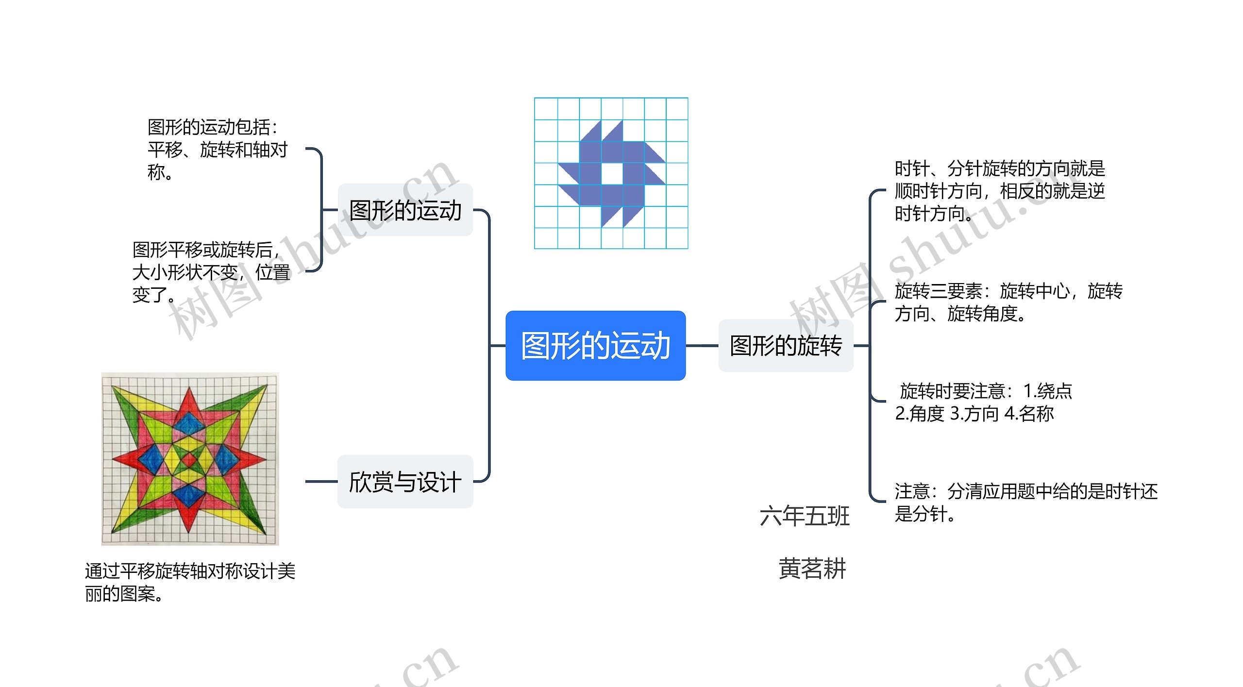 图形的运动思维导图