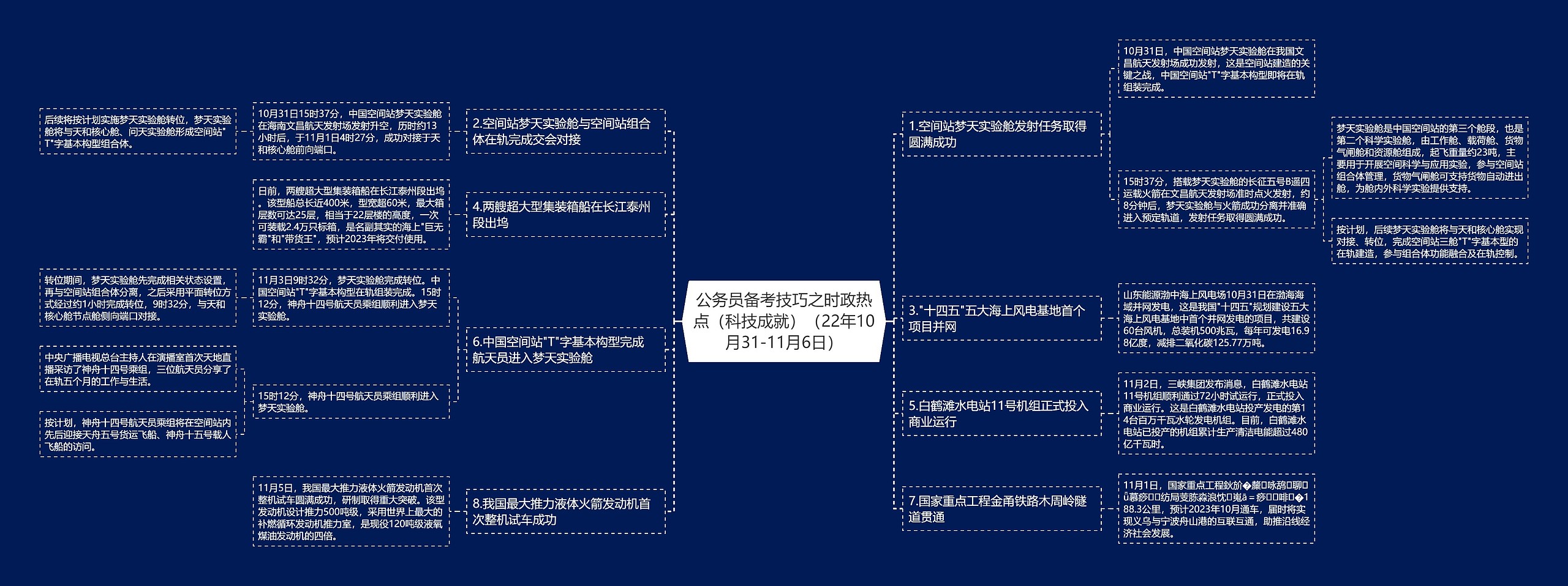 公务员备考技巧之时政热点（科技成就）（22年10月31-11月6日）