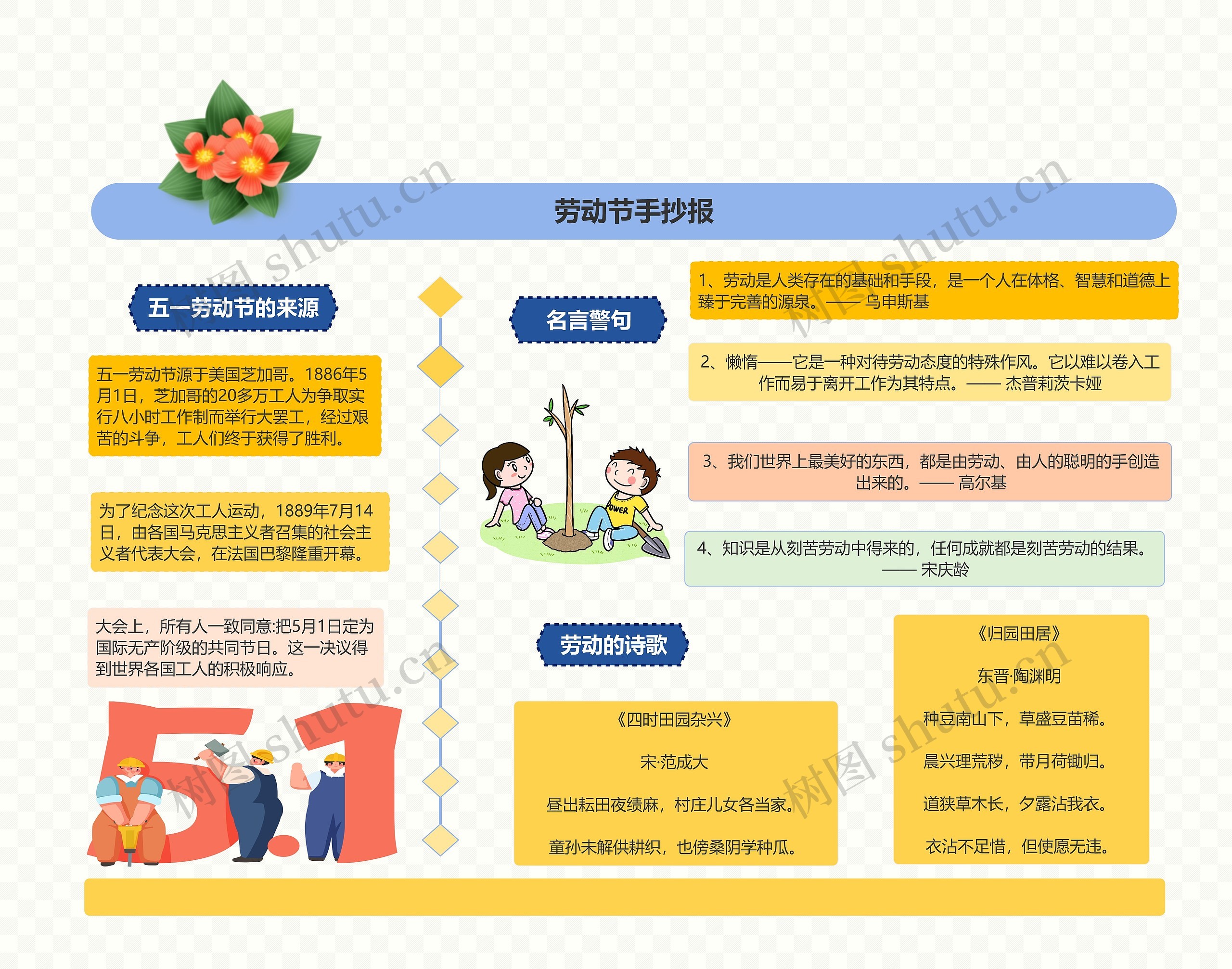 劳动节手抄报