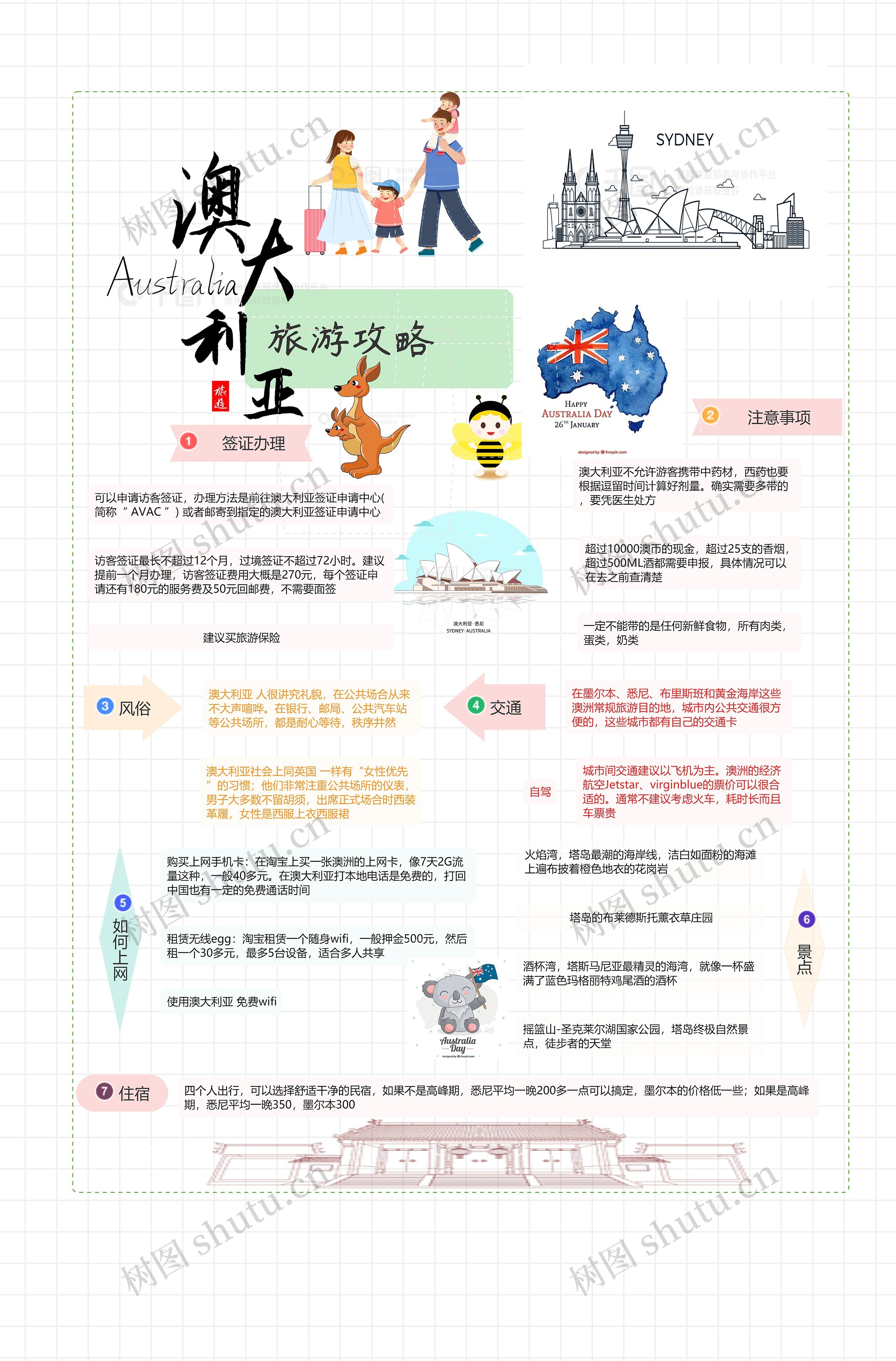 旅游攻略思维导图高清图 旅游攻略思维导图