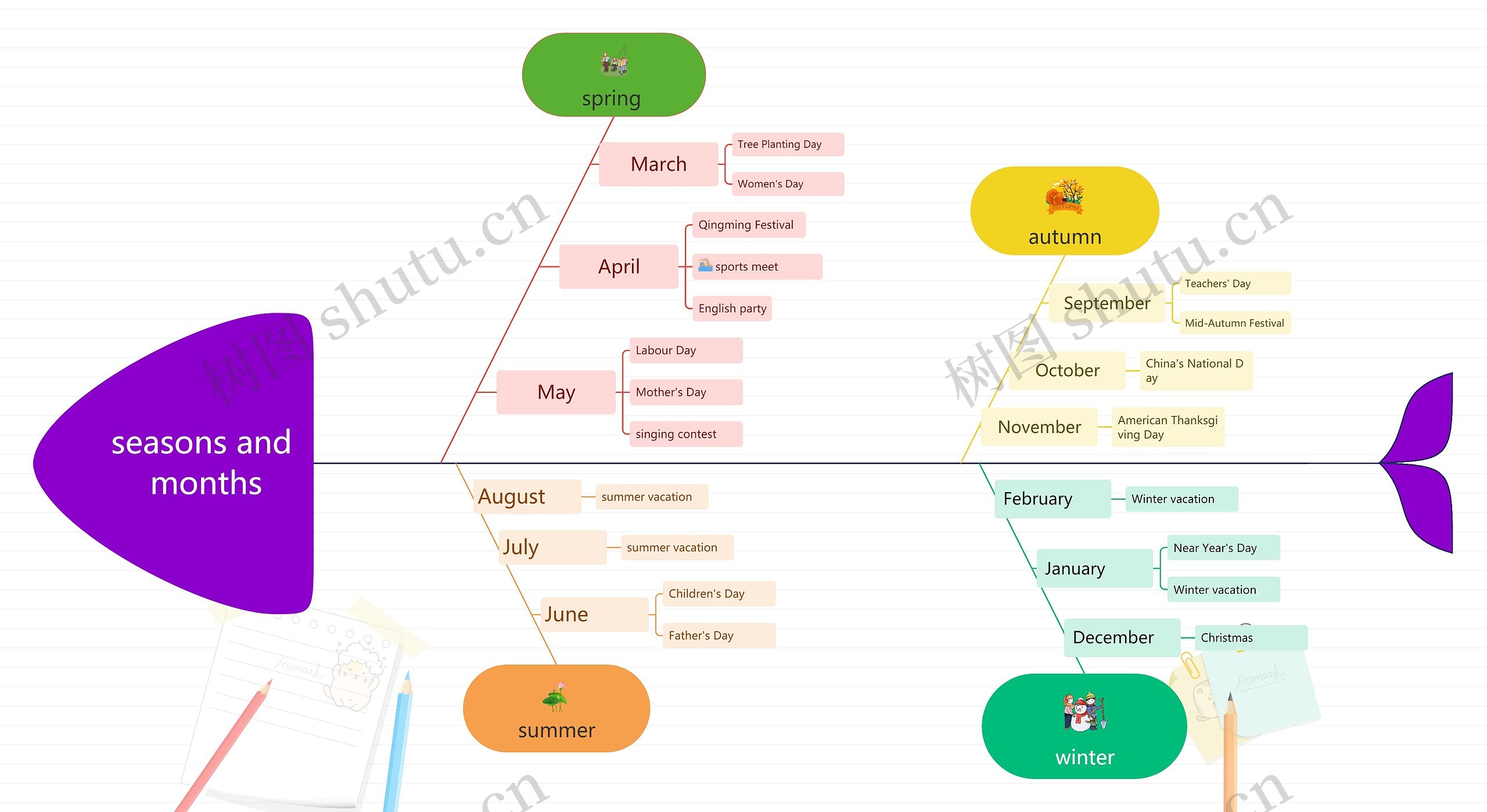 seasons and months思维导图高清图 seasons and months思维导图