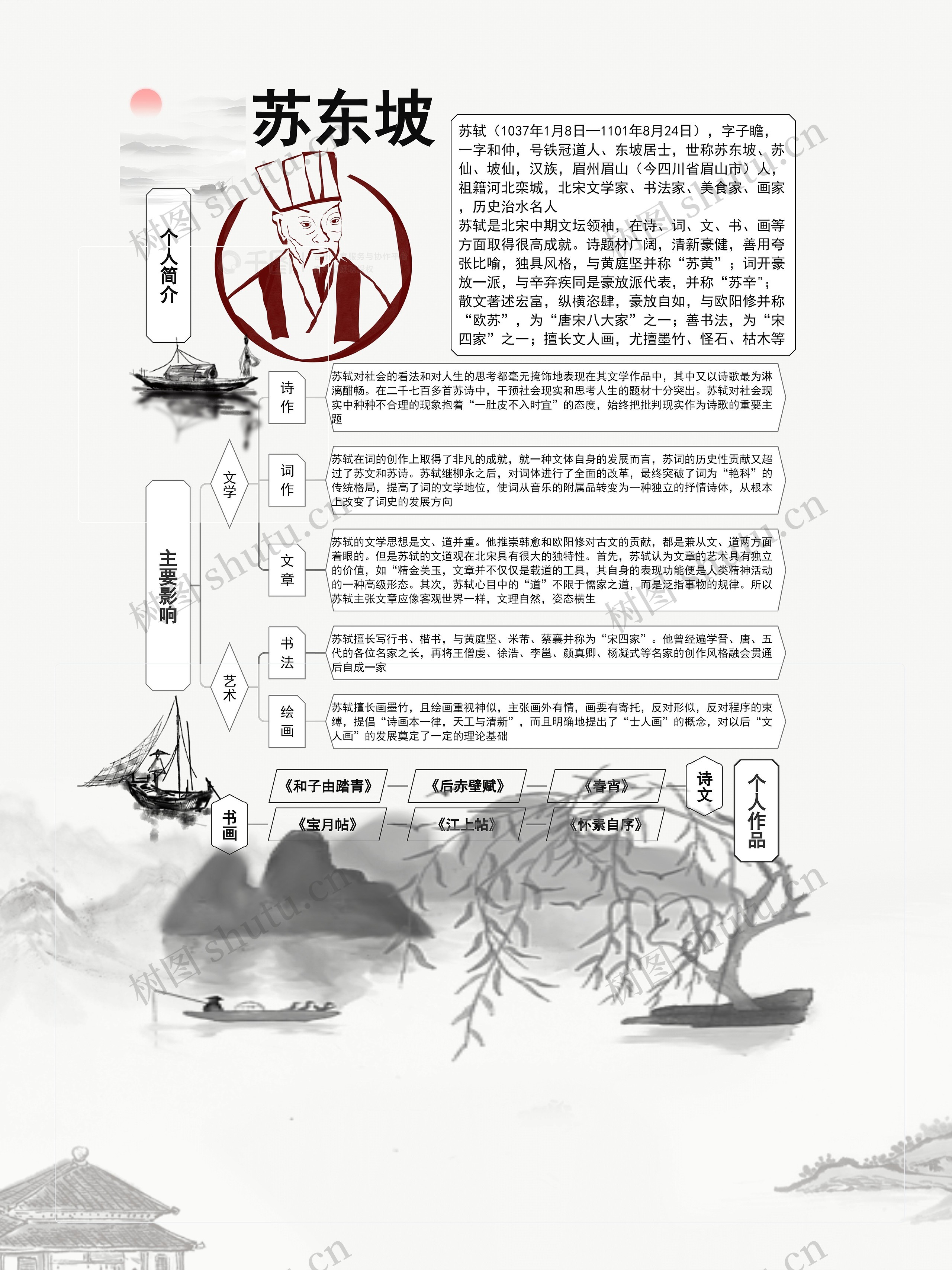 苏轼
